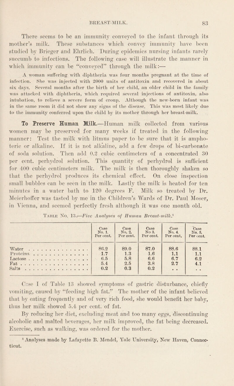 There seems to he an immunity conveyed to the infant through its mother’s milk. These substances which convey immunity have been studied by Brieger and Ehrlich. During epidemics nursing infants rarely succumb to infections. The following case will illustrate the manner in which immunity can be “conveyed” through the milk:— A woman suffering with diphtheria was four months pregnant at the time of infection. She was injected with 2000 units of antitoxin and recovered in about six days. Several months after the birth of her child, an older child in the family was attacked with diphtheria, which required several injections of antitoxin* also intubation, to relieve a severe form of croup. Although the new-born infant was in the same room it did not show any signs of the disease. This was most likely due to the immunity conferred upon the child by its mother through her breast-milk. To Preserve Human Milk.—Human milk collected from various women may be preserved for many weeks if treated in the following manner: Test the milk with litmus paper to be sure that it is ampho¬ teric or alkaline. If it is not alkaline, add a few drops of bi-carbonate of soda solution. Then add 0.2 cubic centimeters of a concentrated 30 per cent, perhydrol solution. This quantity of perliydrol is sufficient for 400 cubic centimeters milk. The milk is then thoroughly shaken so that the perhydrol produces its chemical effect. On close inspection small bubbles can be seen in the milk. Lastly the milk is heated for ten minutes in a water bath to 120 degrees F. Milk so treated by Dr. Meierhoffer was tasted by me in the Children’s Wards of Dr. Paul Moser, in ATenna, and seemed perfectly fresh although it was one month old. Table No. 13.,-—Five Analyses of Human Breast-milk.1 Case No. 1. Per cent. Case No. 2. Per cent. Case No 3. Per cent. Case No. 4. Per cent. Case No. 5. Per cent. Water . .. 86.2 89.0 87.0 88.6 88.1 Proteins. 1.7 1.3 1.6 1.1 1.1 Lactose. 6.5 5.8 6.6 6.7 6.2 Fat. 5.4 2.5 3.8 2.7 4.1 Salts. 0.2 0.3 0.2 • • • • Case I of Table 13 showed symptoms of gastric disturbance, chiefly vomiting, caused by “feeding high fat.” The mother of the infant believed that by eating frequently and of very rich food, she would benefit her baby, thus her milk showed 5.4 per cent, of fat. By reducing her diet, excluding meat and too many eggs, discontinuing alcoholic and malted beverages, her milk improved, the fat being decreased. Exercise, such as walking, was ordered for the mother. 1 Analyses made by Lafayette B. Mendel, Yale LTniversity, New Haven, Connec¬ ticut.
