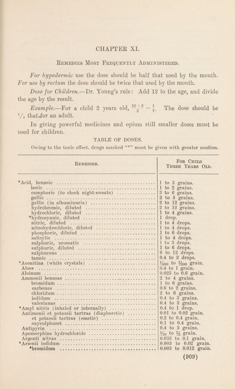 CHAPTER XI. Remedies Most Frequently Administered. For hypodermic use the dose should be half that used by the mouth. For use by rectum the dose should be twice that used by the mouth. Dose for Children.—Dr. Young’s rule: Add 12 to the age, and divide the age by the result. Example.—For a child 2 years old, 120 2 = * *. The dose should be V7 that-for an adult. In giving powerful medicines and opium still smaller doses must be used for children. TABLE OF DOSES. Owing to tlie toxic effect, drugs marked must be given with greater caution. Remedies. Fob Child Three Years Old. *Acid, benzoic . boric . camphoric (to check night-sweats) . . . gallic . gallic (in albuminuria) . hydrobromic, diluted . hydrochloric, diluted . *hydrocyanic, diluted . nitric, diluted . nitrohydrochloric, diluted . . .. phosphoric, diluted . salicylic .. sulphuric, aromatic . sulphuric, diluted . sulphurous . tannic . *Aconitina (white crystals) . Aloes ... Aloinum . Ammonii benzoas . bromidum... carbonas . chloridum. iodidum ... valerianas . *Amyl nitris (inhaled or internally) . Antimonii et potassii tartras (diaphoretic) et potassii tartras (emetic) . oxysulphuret . Antipyrin . Apomorphine hydrochloride . Argenti nitras . *Arsenii iodidum . *bromidum . 1 to 3 grains. 1 to 2 grains. 3 to 6 grains. 2 to 5 grains. 2 to 12 grains. 2 to 12 grains. 1 to 4 grains. 1 drop. 1 to 4 drops. 1 to 4 drops. 1 to 6 drops. 1 to 4 drops. 1 to 3 drops. 1 to 6 drops. 6 to 12 drops. 0.4 to 2 drops. Moo to y3oo grain. 0.4 to 1 grain. 0.025 to 0.6 grain. 2 to 4 grains. 1 to 6 grains. 0.6 to 2 grains. 2 to 6 grains. 0.4 to 3 grains. 0.4 to 3 grains. 0.4 to 1 drop. 0.01 to 0.02 grain. 0.2 to 0.4 grain. 0.1 to 0.4 grain. 0.4 to 3 grains. Vio to % grain. 0.035 to 0.1 grain. 0.003 to 0.02 grain. 0.003 to 0.012 grain.