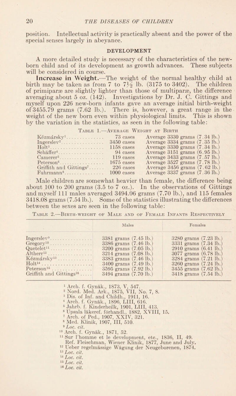 position. Intellectual activity is practically absent and the power of the special senses largely in abeyance. DEVELOPMENT A more detailed study is necessary of the characteristics of the new¬ born child and of its development as growth advances. These subjects will be considered in course. Increase in Weight.—The weight of the normal healthy child at birth may be taken as from 7 to 7^2 lb. (3175 to 3402). The children of primiparse are slightly lighter than those of multipart, the difference averaging about 5 oz. (142). Investigations by Dr. J. C. Gittings and myself upon 226 new-born infants gave an average initial birth-weight of 3455.79 grams (7.62 lb.). There is, however, a great range in the weight of the new born even within physiological limits. This is shown by the variation in the statistics, as seen in the following table: Table 1.—Average Weight at Birth Ivezmarsky1. 73 cases Average 3330 grams (7.34 lb.) Ingerslev2. 3450 cases Average 3334 grams (7.35 lb.) Holt3. 1158 cases Average 3330 grams (7.34 lb.) Schaffer4. 94 cases Average 3151 grams (6.95 lb.) Camerer5. 119 cases Average 3433 grams (7.57 lb.) Peterson6. 1675 cases Average 3527 grams (7.78 lb.) Griffith and Gittings7. 226 cases Average 3456 grams (7.62 lb.) Fuhrmann8. 1000 cases Average 3337 grams (7.36 1b.) Male children are somewhat heavier than female, the difference being about 100 to 200 grams (3.5 to 7 oz.). In the observations of Gittings and myself 111 males averaged 3494.06 grams (7.70 lb.), and 115 females 3418.08 grams (7.54 lb.). Some of the statistics illustrating the differences between the sexes are seen in the following table: Table 2.—Birth-weight of Male and of Female Infants Respectively Males Females Ingerslev9. Gregory10. Quetelet11. Altherr12. Kezmarsky13. Holt14. Peterson16. Griffith and Gittings16 3381 grams (7.45 lb.) 3386 grams (7.46 lb.) 3200 grams (7.05 lb.) 3214 grams (7.08 lb.) 3383 grams (7.46 lb.) 3400 grams (7.49 lb.) 3595 grams (7.92 lb.) 3494 grams (7.70 lb.) 3280 grams (7.23 lb.) 3331 grams (7.34 lb.) 2910 grams (6.41 lb.) 3077 grams (6.78 lb.) 3284 grams (7.21 lb.) 3260 grams (7.24 lb.) 3455 grams (7.62 lb.) 3418 grams (7.54 lb.) 1 Arch. f. Gynak., 1873, V, 547. 2 Nord. Med. Ark., 1875, VII, No. 7, 8. 3 Dis. of Inf. and Childh., 1911, 16. 4 Arch. f. Gynak., 1896, LIII, 616. 5 Jahrb. f. Kinderheilk, 1901, LIII, 413. 6 Upsala lakeref. forhandl., 1882, XVIII, 15. 7 Arch, of Ped., 1907, XXIV, 321. 8 Med. Klinik, 1907, III, 510. 10 Arch.? Gynak., 1871, 52. 11 Sur l’homme et le development, etc., 1836, II, 49. Ref. Fleischman, Wiener Klinik, 1877, June and July. 12 Ueber regelmassige Wagung der Neugeborenen, 1874. 13 Loc. cit. 14 Loc. cit. 15 Loc. cit. 16 Loc. cit.