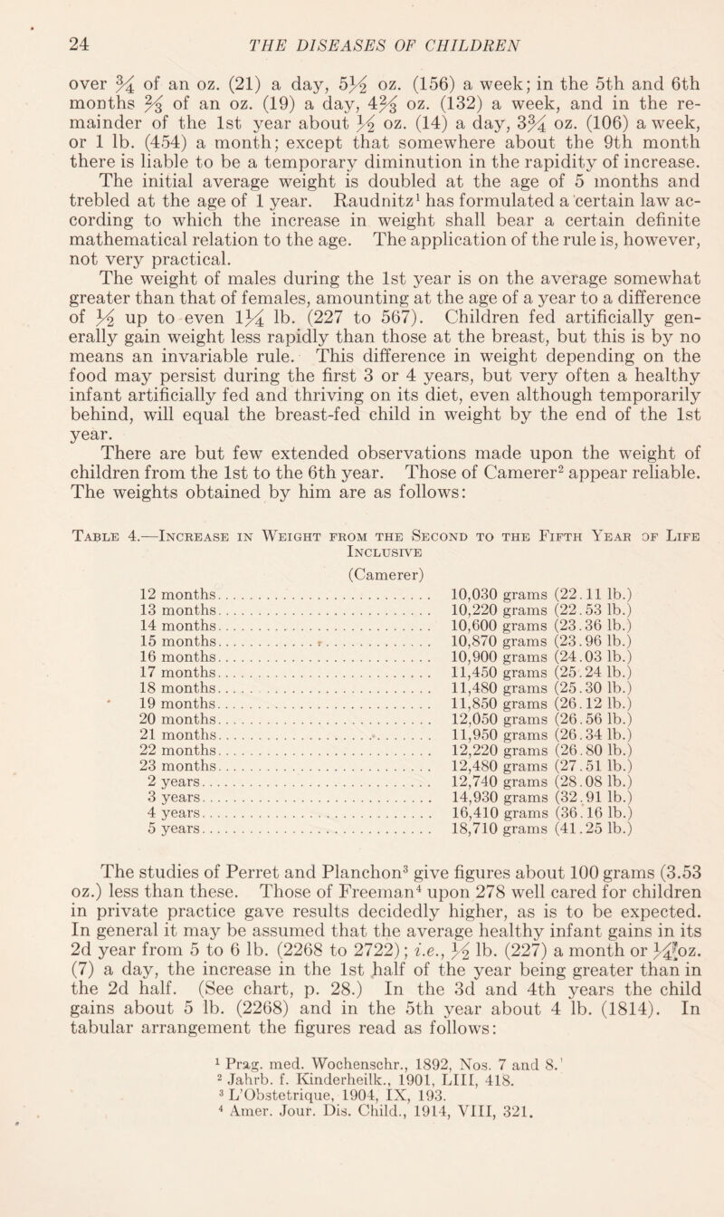 over % of an oz. (21) a day, §Y oz. (156) a week; in the 5th and 6th months % of an oz. (19) a day, 4% oz. (132) a week, and in the re¬ mainder of the 1st year about Y oz- (14) a day, 3% oz. (106) a week, or 1 lb. (454) a month; except that somewhere about the 9th month there is liable to be a temporary diminution in the rapidity of increase. The initial average weight is doubled at the age of 5 months and trebled at the age of 1 year. Raudnitz1 has formulated a certain law ac¬ cording to which the increase in weight shall bear a certain definite mathematical relation to the age. The application of the rule is, however, not very practical. The weight of males during the 1st year is on the average somewhat greater than that of females, amounting at the age of a year to a difference of Y up to even 1Y lb. (227 to 567). Children fed artificially gen¬ erally gain weight less rapidly than those at the breast, but this is by no means an invariable rule. This difference in weight depending on the food may persist during the first 3 or 4 years, but very often a healthy infant artificially fed and thriving on its diet, even although temporarily behind, will equal the breast-fed child in weight by the end of the 1st year. There are but few extended observations made upon the weight of children from the 1st to the 6th year. Those of Camerer2 appear reliable. The weights obtained by him are as follows: Table 4.—Increase in Weight from the Second to the Fifth Year of Life Inclusive (Camerer) 12 months. 10,030 grams (22.11 lb.) 13 months. 10,220 grams (22.53 lb.) 14 months. 10,600 grams (23.36 lb.) 15 months.t. 10,870 grams (23.96 lb.) 16 months. 10,900 grams (24.03 lb.) 17 months. 11,450 grams (25.24 lb.) 18 months.. 11,480 grams (25.30 lb.) 19 months. 11,850 grams (26.12 lb.) 20 months. 12,050 grams (26.56 lb.) 21 months. 11,950 grams (26.34 1b.) 22 months. 12,220 grams (26.80 lb.) 23 months. 12,480 grams (27.51 lb.) 2 years. 12,740 grams (28.08 lb.) 3 years. 14,930 grams (32.91 lb.) 4 years. 16,410 grams (36.16 lb.) 5 years. 18,710 grams (41.25 lb.) The studies of Perret and Planchon3 give figures about 100 grams (3.53 oz.) less than these. Those of Freeman4 upon 278 well cared for children in private practice gave results decidedly higher, as is to be expected. In general it may be assumed that the average healthy infant gains in its 2d year from 5 to 6 lb. (2268 to 2722); i.e., Y lb. (227) a month or JC^oz. (7) a day, the increase in the 1st half of the year being greater than in the 2d half. (See chart, p. 28.) In the 3d and 4th years the child gains about 5 lb. (2268) and in the 5th year about 4 lb. (1814). In tabular arrangement the figures read as follows: 1 Prag. med. Wochenschr., 1892, Nos. 7 and 8.' 2 Jahrb. f. Kinderheilk., 1901, LIII, 418. 3 L’Obstetrique, 1904, IX, 193. 4 Amer. Jour. Dis. Child., 1914, VIII, 321.