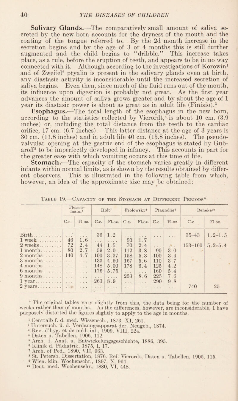 Salivary Glands.—The comparatively small amount of saliva se¬ creted by the new born accounts for the dryness of the mouth and the coating of the tongue referred to. By the 2d month increase in the secretion begins and by the age of 3 or 4 months this is still further augmented and the child begins to “ dribble.” This increase takes place, as a rule, before the eruption of teeth, and appears to be in no way connected with it. Although according to the investigations of Korowin1 and of Zweifel2 ptyalin is present in the salivary glands even at birth, any diastasic activity is inconsiderable until the increased secretion of saliva begins. Even then, since much of the fluid runs out of the mouth, its influence upon digestion is probably not great. As the first year advances the amount of saliva grows greater and by about the age of 1 year its diastasic power is about as great as in adult life (Finizio).3 Esophagus.'—The total length of the esophagus in the new born, according to the statistics collected by Vierordt,4 is about 10 cm. (3.9 inches) or, including the total distance from the teeth to the cardiac orifice, 17 cm. (6.7 inches). This latter distance at the age of 3 years is 30 cm. (11.8 inches) and in adult life 40 cm. (15.8 inches). The pseudo- valvular opening at the gastric end of the esophagus is stated by Gub- aroff5 to be imperfectly developed in infancy. This accounts in part for the greater ease with which vomiting occurs at this time of life. Stomach.'—The capacity of the stomach varies greatly in different infants within normal limits, as is shown by the results obtained by differ¬ ent observers. This is illustrated in the following table from which, however, an idea of the approximate size may be obtained: * » Table 19.—Capacity of the Stomach at Different Periods* Fleisch- raann6 Holt7 Frolowsky8 Pfaundler9 Beneke10 C.c. Fl.oz. C.c. Fl.oz. C.c. Fl.oz. C.c. Fl.oz. C.c. Fl.oz. Birth. 36 1 2 35-43 1.2-1.5 1 week. 46 1.6 50 1.7 2 weeks. 72 2.4 44 i.5 70 2.4 ♦ 153-160 5.2-5.4 1 month. 80 2.7 59 2.0 112 3.8 90 3.0 2 months. 140 4.7 100 3.37 158 5.3 100 3.4 3 months. 133 4 50 167 5 6 110 3 7 4 months. 148 5 00 178 6 4 125 4 2 6 months. 176 5.75 160 5.4 9 months. 253 8.6 225 7 6 1 vear. 263 8 9 290 9.8 2 years. . . . 740 25 * The original tables vary slightly from this, the data being for the number of weeks rather than of months. As the differences, however, are inconsiderable, I have purposely distorted the figures slightly to apply to the age in months. 1 Centralb f. d. med. Wissensch., 1873, XI, 261. 2 Untersuch. ii. d. Verdaungsapparat der. Neugeb., 1874. 3 Rev. d’hyg. et de med. inf., 1909, VIII, 224. 4 Daten u. Tabellen, 1906, 112. 5 Arch. f. Anat. u. Entwickelungsgeschichte, 1886, 395. 6 Klinik d. Padiatrik, 1875, I, 17. 7 Arch, of Ped., 1890, VII, 963. 8 St. Petersb. Dissertation, 1876. Ref. Vierordt, Daten u. Tabellen, 1906, 115. 9 Wien. klin. Wochenschr., 1897, X, 964. 10 Deut. med. Wochenschr., 1880, VI, 448.