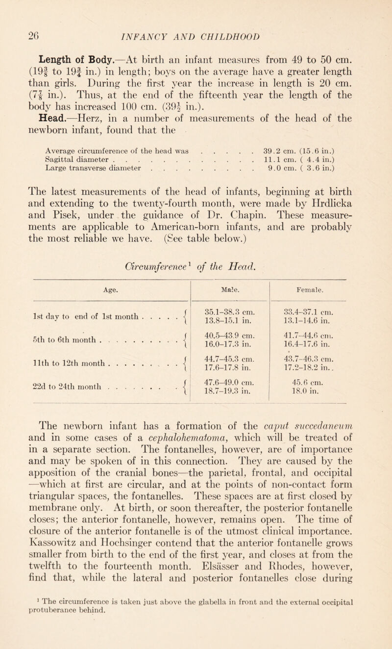 Length of Body.—At birth an infant measures from 49 to 50 cm. (19§ to 19f in.) in length; boys on the average have a greater length than girls. During the first year the increase in length is 20 cm. (7| in.). Thus, at the end of the fifteenth year the length of the body has increased 100 cm. (39“* in.). Head.—Herz, in a number of measurements of the head of the newborn infant, found that the Average circumference of the head was.39.2 cm. (15.6 in.) Sagittal diameter.11.1 cm. ( 4.4 in.) Large transverse diameter.9.0 cm. ( 3.6 in.) The latest measurements of the head of infants, beginning at birth and extending to the twenty-fourth month, were made by Hrdlicka and Pisek, under the guidance of Dr. Chapin. These measure¬ ments are applicable to American-born infants, and are probably the most reliable we have. (See table below.) Circumference1 of the Head. Age. Male. 1st day to end of 1st month . 35.1-38.3 cm. 13.8-15.1 in. 5th to 6th month . 40.5-43.9 cm. 16.0-17.3 in. lltli to 12th month . 44.7-45.3 cm. 17.6-17.8 in. 22d to 24th month 47.6- 49.0 cm. 18.7- 19.3 in. Female. 33.4- 37.1 cm. 13.1- 14.6 in. 41.7- 44.6 cm. 16.4- 17.6 in. 43.7- 46.3 cm. 17.2- 18.2 in.. 45.6 cm. 18.0 in. The newborn infant has a formation of the caput succedaneum and in some cases of a cephalohematoma, which will be treated of in a separate section. The fontanelles, however, are of importance and may be spoken of in this connection. They are caused by the apposition of the cranial bones—the parietal, frontal, and occipital —which at first are circular, and at the points of non-contact form triangular spaces, the fontanelles. These spaces are at first closed by membrane only. At birth, or soon thereafter, the posterior fontanelle closes; the anterior fontanelle, however, remains open. The time of closure of the anterior fontanelle is of the utmost clinical importance. Kassowitz and Hochsinger contend that the anterior fontanelle grows smaller from birth to the end of the first year, and closes at from the twelfth to the fourteenth month. Elsasser and Rhodes, however, find that, while the lateral and posterior fontanelles close during 1 The circumference is taken protuberance behind. just above the glabella in front and the external occipital