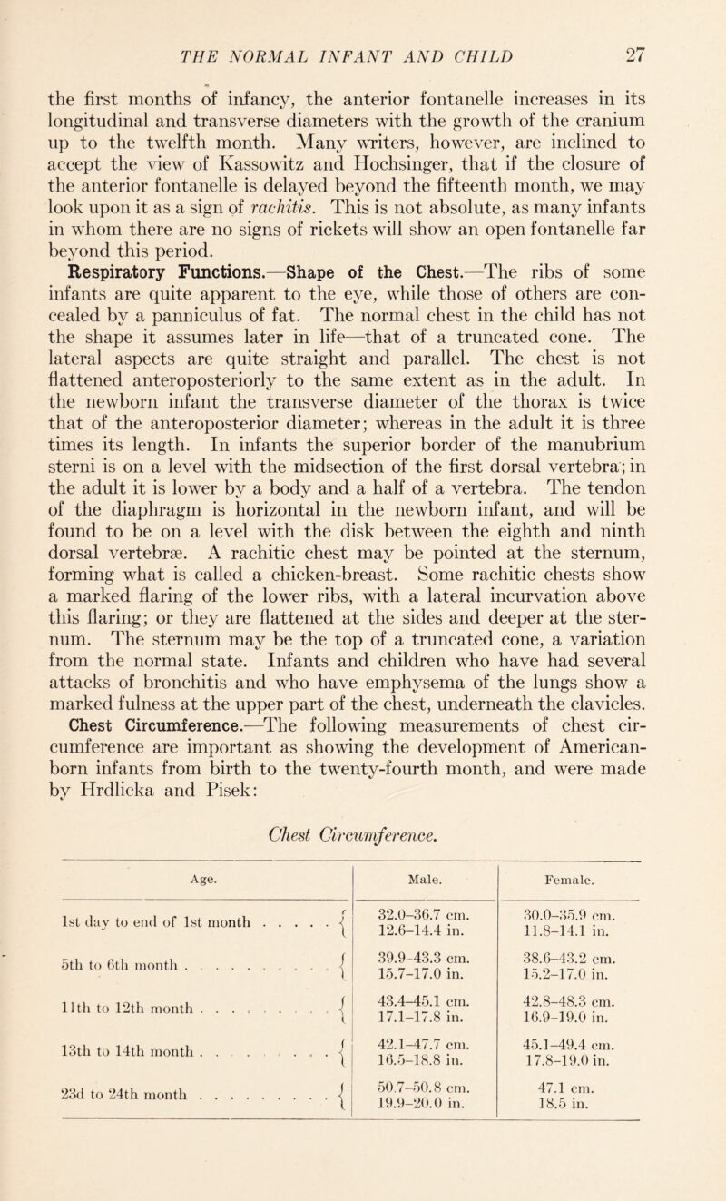 the first months of infancy, the anterior fontanelle increases in its longitudinal and transverse diameters with the growth of the cranium up to the twelfth month. Many writers, however, are inclined to accept the view of Kassowitz and Hochsinger, that if the closure of the anterior fontanelle is delayed beyond the fifteenth month, we may look upon it as a sign of rachitis. This is not absolute, as many infants in whom there are no signs of rickets will show an open fontanelle far beyond this period. Respiratory Functions.—Shape of the Chest.—The ribs of some infants are quite apparent to the eye, while those of others are con¬ cealed by a panniculus of fat. The normal chest in the child has not the shape it assumes later in life—that of a truncated cone. The lateral aspects are quite straight and parallel. The chest is not flattened anteroposteriorly to the same extent as in the adult. In the newborn infant the transverse diameter of the thorax is twice that of the anteroposterior diameter; whereas in the adult it is three times its length. In infants the superior border of the manubrium sterni is on a level with the midsection of the first dorsal vertebra; in the adult it is lower by a body and a half of a vertebra. The tendon of the diaphragm is horizontal in the newborn infant, and will be found to be on a level with the disk between the eighth and ninth dorsal vertebrae. A rachitic chest may be pointed at the sternum, forming what is called a chicken-breast. Some rachitic chests show a marked flaring of the lower ribs, with a lateral incurvation above this flaring; or they are flattened at the sides and deeper at the ster¬ num. The sternum may be the top of a truncated cone, a variation from the normal state. Infants and children who have had several attacks of bronchitis and who have emphysema of the lungs show a marked fulness at the upper part of the chest, underneath the clavicles. Chest Circumference.—The following measurements of chest cir¬ cumference are important as showing the development of American- born infants from birth to the twenty-fourth month, and were made by Hrdlicka and Pisek: Chest Circumference. Age. Male. Female. ( 1st day to end of 1st month.j 32.0-36.7 cm. 12.6-14.4 in. 30.0-35.9 cm. 11.8-14.1 in. 5tli to 6th month | 39.9-43.3 cm. 15.7-17.0 in. 38.6-43.2 cm. 15.2-17.0 in. 11 th to 12th month t 43.4-45.1 cm. 17.1-17.8 in. 42.8- 48.3 cm. 16.9- 19.0 in. 13th to 14th month | 42.1-47.7 cm. 16.5-18.8 in. 45.1-49.4 cm. 17.8-19.0 in. 23d to 24th month.j 50.7-50.8 cm. 19.9-20.0 in. 47.1 cm. 18.5 in.
