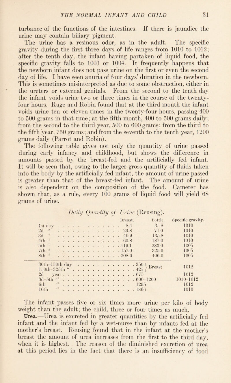 turbance of the functions of the intestines. If there is jaundice the urine may contain biliary pigment. The urine has a resinous odor, as in the adult. The specific gravity during the first three days of life ranges from 1010 to 1012; after the tenth day, the infant having partaken of liquid food, the specific gravity falls to 1003 or 1004. It frequently happens that the newborn infant does not pass urine on the first or even the second day of life. I have seen anuria of four days’ duration in the newborn. This is sometimes misinterpreted as due to some obstruction, either in the ureters or external genitals. From the second to the tenth day the infant voids urine two or three times in the course of the twenty- four hours. Ruge and Robin found that at the third month the infant voids urine ten or eleven times in the twenty-four hours, passing 400 to 500 grams in that time; at the fifth month, 400 to 500 grams daily; from the second to the third year, 500 to 600 grams; from the third to the fifth year, 750 grams; and from the seventh to the tenth year, 1200 grams daily (Parrot and Robin). The following table gives not only the quantity of urine passed during early infancy and childhood, but shows the difference in amounts passed by the breast-fed and the artificially fed infant. It will be seen that, owing to the larger gross quantity of fluids taken into the body by the artificially fed infant, the amount of urine passed is greater than that of the breast-fed infant. The amount of urine is also dependent on the composition of the food. Camerer has shown that, as a rule, every 100 grams of liquid food will yield 68 grams of urine. Daily Quantity of Urine (Reusing). Breast. Buttle. 1st day. . 8.4 35.8 2d “ . . 26.8 71.0 3d “ . . 40.9 135.8 4th “ . , 60.8 187.0 5th “ .. . . . . . 119.1 283.0 7th “ . . 157.0 325.0 8th “ . . 208.0 406.0 30th-150th day ...... 150th-325th “. . . . . 350 \ . . . . 425 j Breast 2d year.675 3d-5th “. 600-1200 6th “.. 1295 10th “.1866 Specific gravity. 1010 1010 1010 1010 1005 1005 1005 1012 1012 1010-1012 1012 1010 The infant passes five or six times more urine per kilo of body weight than the adult; the child, three or four times as much. Urea.—Urea is excreted in greater quantities by the artificially fed infant and the infant fed by a wet-nurse than by infants fed at the mother’s breast. Reusing found that in the infant at the mother’s breast the amount of urea increases from the first to the third day, when it is highest. The reason of the diminished excretion of urea at this period lies in the fact that there is an insufficiency of food