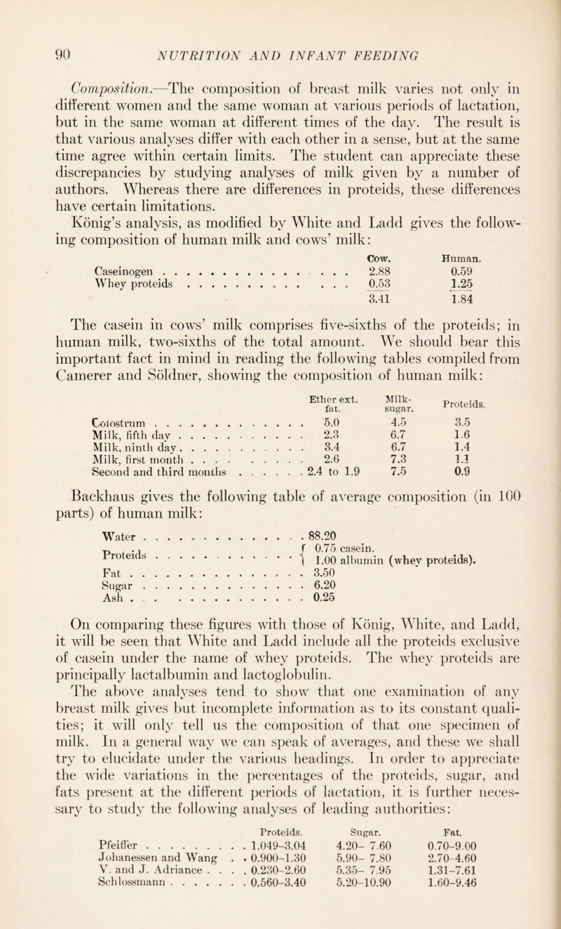 Composition.—The composition of breast milk varies not only in different women and the same woman at various periods of lactation, but in the same woman at different times of the dav. The result is that various analyses differ with each other in a sense, but at the same time agree within certain limits. The student can appreciate these discrepancies by studying analyses of milk given by a number of authors. Whereas there are differences in proteids, these differences have certain limitations. Konig’s analysis, as modified by White and Ladd gives the follow¬ ing composition of human milk and cows’ milk: Cow. Human- Caseinogen . 2.88 0.59 Whey proteids... 0.53 1.25 3.41 1.84 The casein in cows’ milk comprises five-sixths of the proteids; in human milk, two-sixths of the total amount. We should bear this important fact in mind in reading the following tables compiled from Camerer and Soldner, showing the composition of human milk: Ether ext. fat. Milk- sugar. Proteids. Colostrum. . . 5.0 4.5 3.5 Milk, fifth day.. . . 2.3 6.7 1.6 Milk, ninth day . ........ . . 3.4 6.7 1.4 Milk, first month .... ... . . 2.6 7.3 1.1 Second and third months .... . . 2.4 to 1.9 7.5 6.9 Backhaus gives the following table of average composition (in 100 parts) of human milk: Water .. . 88.20 -p ., f 0.75 casein. rroteids.* * * \ 1.00 albumin (whey proteids). Fat.3.50 Sugar. 6.20 Ash . .. 0.25 On comparing these figures with those of Ivonig, White, and Ladd, it will be seen that White and Ladd include all the proteids exclusive of casein under the name of whey proteids. The whey proteids are principally lactalbumin and lactoglobulin. The above analyses tend to show that one examination of any breast milk gives but incomplete information as to its constant quali¬ ties; it will only tell us the composition of that one specimen of milk. In a general way we can speak of averages, and these we shall try to elucidate under the various headings. In order to appreciate the wide variations in the percentages of the proteids, sugar, and fats present at the different periods of lactation, it is further neces¬ sary to study the following analyses of leading authorities: Proteids. Pfeiffer. 1.049-3.04 Johanessen and Wang . . 0.900-1.30 V. and J. Adriance .... 0.230-2.60 Schlossmann. 0.560-3.40 Sugar. 4.20- 7.60 5.90- 7.80 5.35- 7.95 5.20- 10.90 Fat. 0.70-9.00 2.70-4.60 1.31-7.61 1.60-9.46