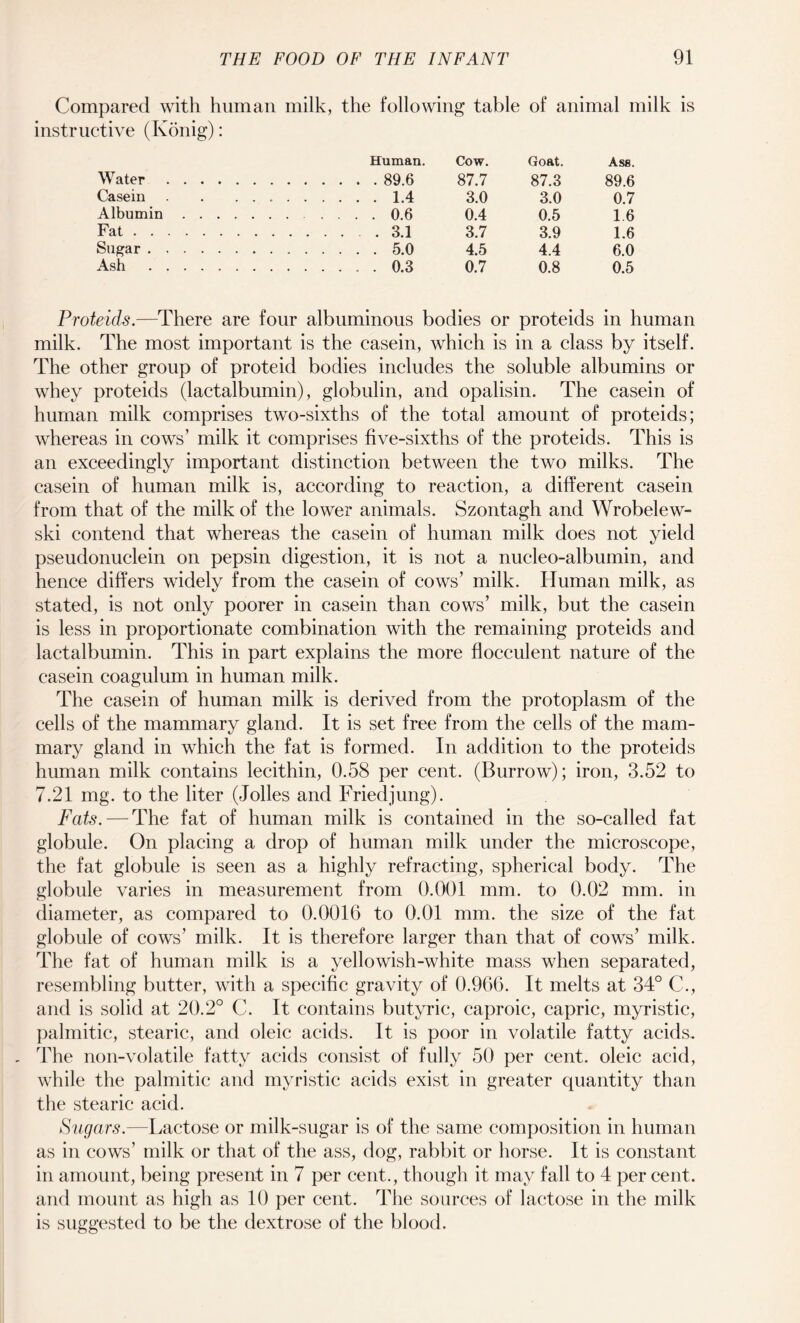 Compared with human milk, the following table of animal milk is instructive (Konig): Human. Cow. Goat. Ass. Water. 89.6 87.7 87.3 89.6 Casein. 1.4 3.0 3.0 0.7 Albumin. 0.6 0.4 0.5 1.6 Fat.3.1 3.7 3.9 1.6 Sugar. 5.0 4.5 4.4 6.0 Ash . 0.3 0.7 0.8 0.5 Proteids.—There are four albuminous bodies or proteids in human milk. The most important is the casein, which is in a class by itself. The other group of proteid bodies includes the soluble albumins or whey proteids (lactalbumin), globulin, and opalisin. The casein of human milk comprises two-sixths of the total amount of proteids; whereas in cows’ milk it comprises five-sixths of the proteids. This is an exceedingly important distinction between the two milks. The casein of human milk is, according to reaction, a different casein from that of the milk of the lower animals. Szontagh and Wrobelew- ski contend that whereas the casein of human milk does not yield pseudonuclein on pepsin digestion, it is not a nucleo-albumin, and hence differs widely from the casein of cows’ milk. Human milk, as stated, is not only poorer in casein than cows’ milk, but the casein is less in proportionate combination with the remaining proteids and lactalbumin. This in part explains the more flocculent nature of the casein coagulum in human milk. The casein of human milk is derived from the protoplasm of the cells of the mammary gland. It is set free from the cells of the mam¬ mary gland in which the fat is formed. In addition to the proteids human milk contains lecithin, 0.58 per cent. (Burrow); iron, 3.52 to 7.21 mg. to the liter (Jolles and Friedjung). Fats. — The fat of human milk is contained in the so-called fat globule. On placing a drop of human milk under the microscope, the fat globule is seen as a highly refracting, spherical body. The globule varies in measurement from 0.001 mm. to 0.02 mm. in diameter, as compared to 0.0016 to 0.01 mm. the size of the fat globule of cows’ milk. It is therefore larger than that of cows’ milk. The fat of human milk is a yellowish-white mass when separated, resembling butter, with a specific gravity of 0.966. It melts at 34° C., and is solid at 20.2° C. It contains butyric, caproic, capric, myristic, palmitic, stearic, and oleic acids. It is poor in volatile fatty acids. . The non-volatile fatty acids consist of fully 50 per cent, oleic acid, while the palmitic and myristic acids exist in greater quantity than the stearic acid. Sugars.—Lactose or milk-sugar is of the same composition in human as in cows’ milk or that of the ass, dog, rabbit or horse. It is constant in amount, being present in 7 per cent., though it may fall to 4 per cent, and mount as high as 10 per cent. The sources of lactose in the milk is suggested to be the dextrose of the blood.