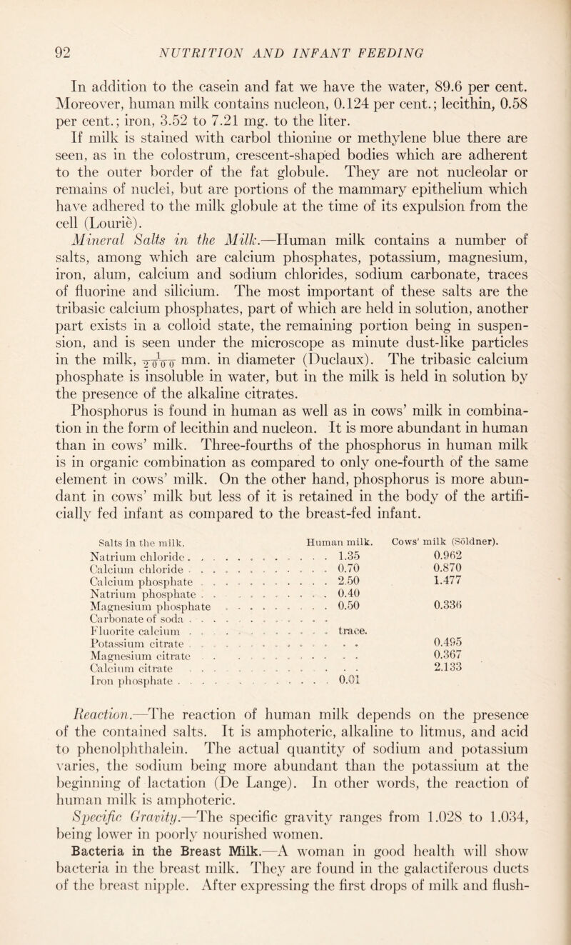 In addition to the casein and fat we have the water, 89.6 per cent. Moreover, human milk contains nucleon, 0.124 per cent.; lecithin, 0.58 per cent.; iron, 3.52 to 7.21 mg. to the liter. If milk is stained with carbol thionine or methylene blue there are seen, as in the colostrum, crescent-shaped bodies which are adherent to the outer border of the fat globule. They are not nucleolar or remains of nuclei, but are portions of the mammary epithelium which have adhered to the milk globule at the time of its expulsion from the cell (Lourie). Mineral Salts in the Milk.—Human milk contains a number of salts, among which are calcium phosphates, potassium, magnesium, iron, alum, calcium and sodium chlorides, sodium carbonate, traces of fluorine and silicium. The most important of these salts are the tribasic calcium phosphates, part of which are held in solution, another part exists in a colloid state, the remaining portion being in suspen¬ sion, and is seen under the microscope as minute dust-like particles in the milk, ^oVo mm- m diameter (Duclaux). The tribasic calcium phosphate is insoluble in water, but in the milk is held in solution by the presence of the alkaline citrates. Phosphorus is found in human as well as in cows’ milk in combina¬ tion in the form of lecithin and nucleon. It is more abundant in human than in cows’ milk. Three-fourths of the phosphorus in human milk is in organic combination as compared to only one-fourth of the same element in cows’ milk. On the other hand, phosphorus is more abun¬ dant in cows’ milk but less of it is retained in the body of the artifi¬ cially fed infant as compared to the breast-fed infant. Salts in the milk. Human milk. Cows’ milk (Soldner). Natrium chloride. 1.35 0.962 Calcium chloride ............ 0.70 0.870 Calcium phosphate ........... 2.50 1.477 Natrium phosphate . . ........ 0.40 Magnesium phosphate ......... 0.50 0.336 Carbonate of soda .. .......... . Fluorite calcium ............ trace. Potassium citrate ............ . . 0.495 Ma gnesium citrate . ........ . . 0.367 Calcium citrate ... ...... ... 2.133 Iron phosphate ..0.01 Reaction.—The reaction of human milk depends on the presence of the contained salts. It is amphoteric, alkaline to litmus, and acid to phenolphthalein. The actual quantity of sodium and potassium varies, the sodium being more abundant than the potassium at the beginning of lactation (De Lange). In other words, the reaction of human milk is amphoteric. Specific Gravity.—The specific gravity ranges from 1.028 to 1.034, being lower in poorly nourished women. Bacteria in the Breast Milk.—A woman in good health will show bacteria in the breast milk. They are found in the galactiferous ducts of the breast nipple. After expressing the first drops of milk and flush-