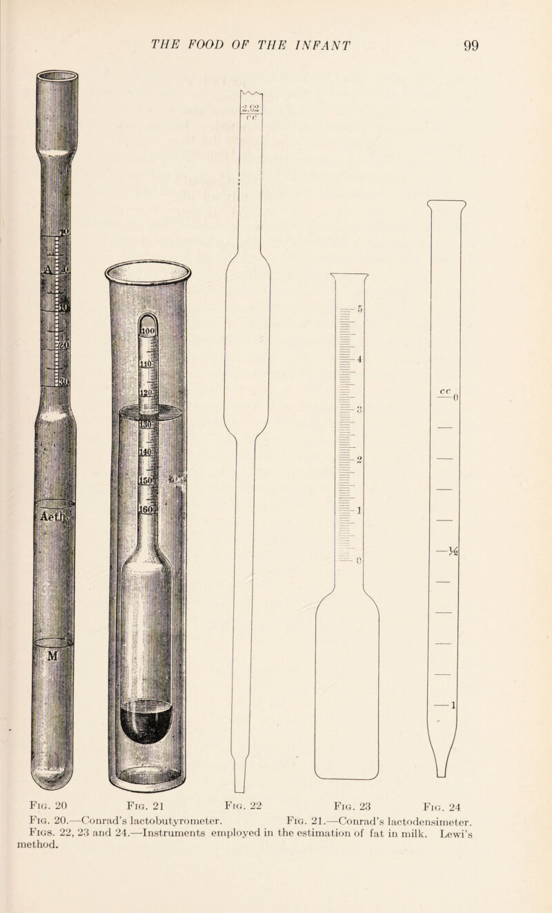 v_/ Fig. 20 Fig. 21 Fig. 22 Fig. 23 Fig. 24 Fig. 20.—Conrad’s lactobutyrometer. Fig. 21.—Conrad’s lactodensimeter. Figs. 22, 23 and 24.—Instruments employed in the estimation of fat in milk. Lewi’s method.