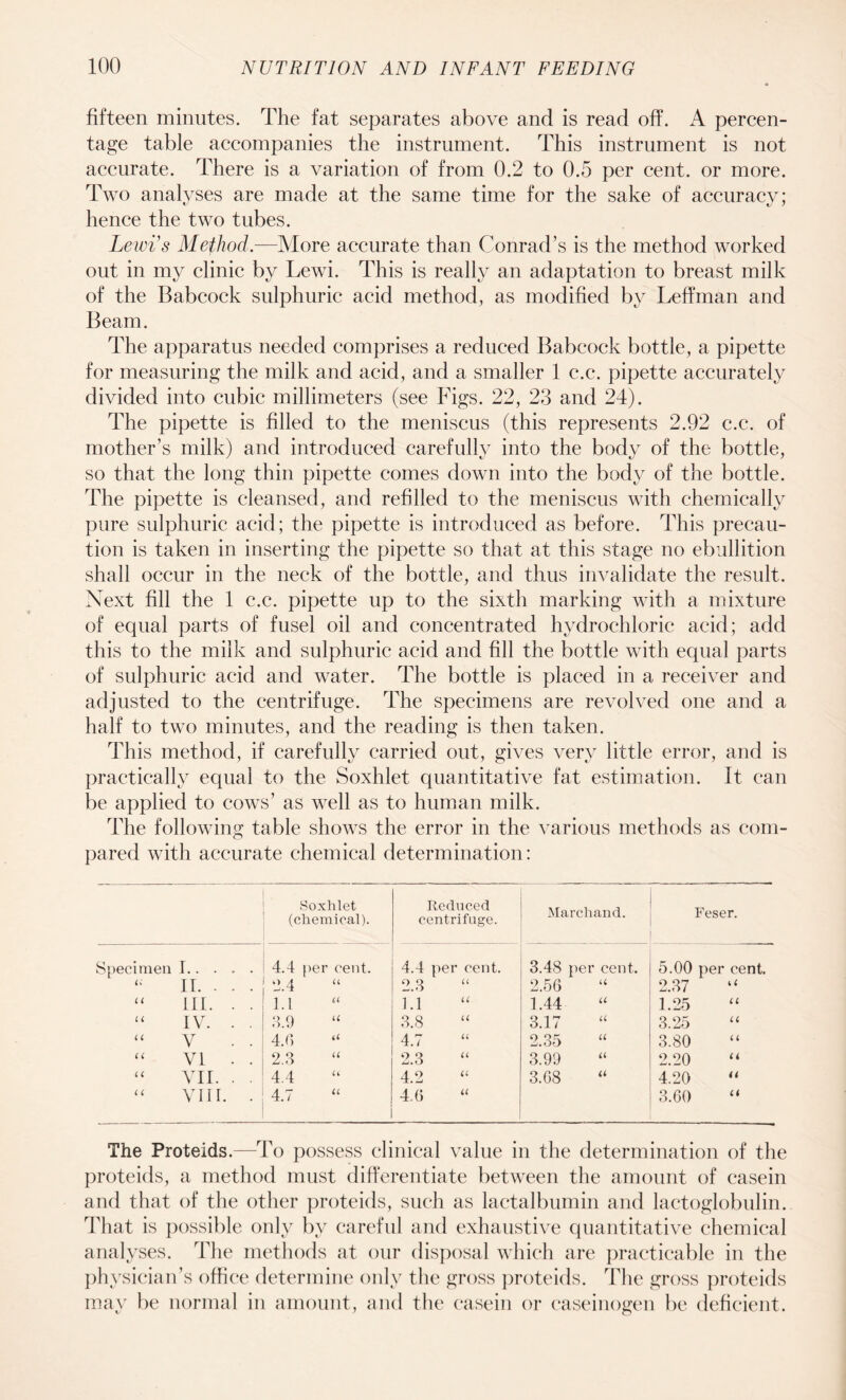 fifteen minutes. The fat separates above and is read off. A percen¬ tage table accompanies the instrument. This instrument is not accurate. There is a variation of from 0.2 to 0.5 per cent, or more. Two analyses are made at the same time for the sake of accuracy; hence the two tubes. Lewi's Method.—More accurate than Conrad’s is the method worked out in my clinic by Lewi. This is really an adaptation to breast milk of the Babcock sulphuric acid method, as modified by Leffman and Beam. The apparatus needed comprises a reduced Babcock bottle, a pipette for measuring the milk and acid, and a smaller 1 c.c. pipette accurately divided into cubic millimeters (see Figs. 22, 23 and 24). The pipette is filled to the meniscus (this represents 2.92 c.c. of mother’s milk) and introduced carefully into the body of the bottle, so that the long thin pipette comes down into the body of the bottle. The pipette is cleansed, and refilled to the meniscus with chemically pure sulphuric acid; the pipette is introduced as before. This precau¬ tion is taken in inserting the pipette so that at this stage no ebullition shall occur in the neck of the bottle, and thus invalidate the result. Next fill the 1 c.c. pipette up to the sixth marking with a mixture of equal parts of fusel oil and concentrated hydrochloric acid; add this to the milk and sulphuric acid and fill the bottle with equal parts of sulphuric acid and water. The bottle is placed in a receiver and adjusted to the centrifuge. The specimens are revolved one and a half to two minutes, and the reading is then taken. This method, if carefully carried out, gives very little error, and is practically equal to the Soxhlet quantitative fat estimation. It can be applied to cows’ as well as to human milk. The following table shows the error in the various methods as com¬ pared with accurate chemical determination: Soxhlet (chemical). Reduced centrifuge. Marchand. Feser. Specimen I.. . . . 4.4 per cent. 4.4 per cent. 3.48 per cent. 5.00 per cent. a II. . . . o 4 “ 2.3 U 2.56 U 2.37 i< u III. . . 1.1 1.1 U 1.44 u 1.25 a i i IV. . . 3.9 “ 3.8 U 3.17 a 3.25 cc < c V . . 4.C) 4.7 U 2.35 a 3.80 c < u VI . . 2.3 “ 2.3 a 3.99 it 2.20 it C( VII. . . 4.4 4.2 a 3.68 a 4.20 it i c VIII. . 4.7 “ 4.6 a 3.60 a The Proteids.—To possess clinical value in the determination of the proteids, a method must differentiate between the amount of casein and that of the other proteids, such as lactalbumin and lactoglobulin. That is possible only by careful and exhaustive quantitative chemical analyses. The methods at our disposal which are practicable in the physician’s office determine only the gross proteids. The gross proteids may be normal in amount, and the casein or caseinogen be deficient.
