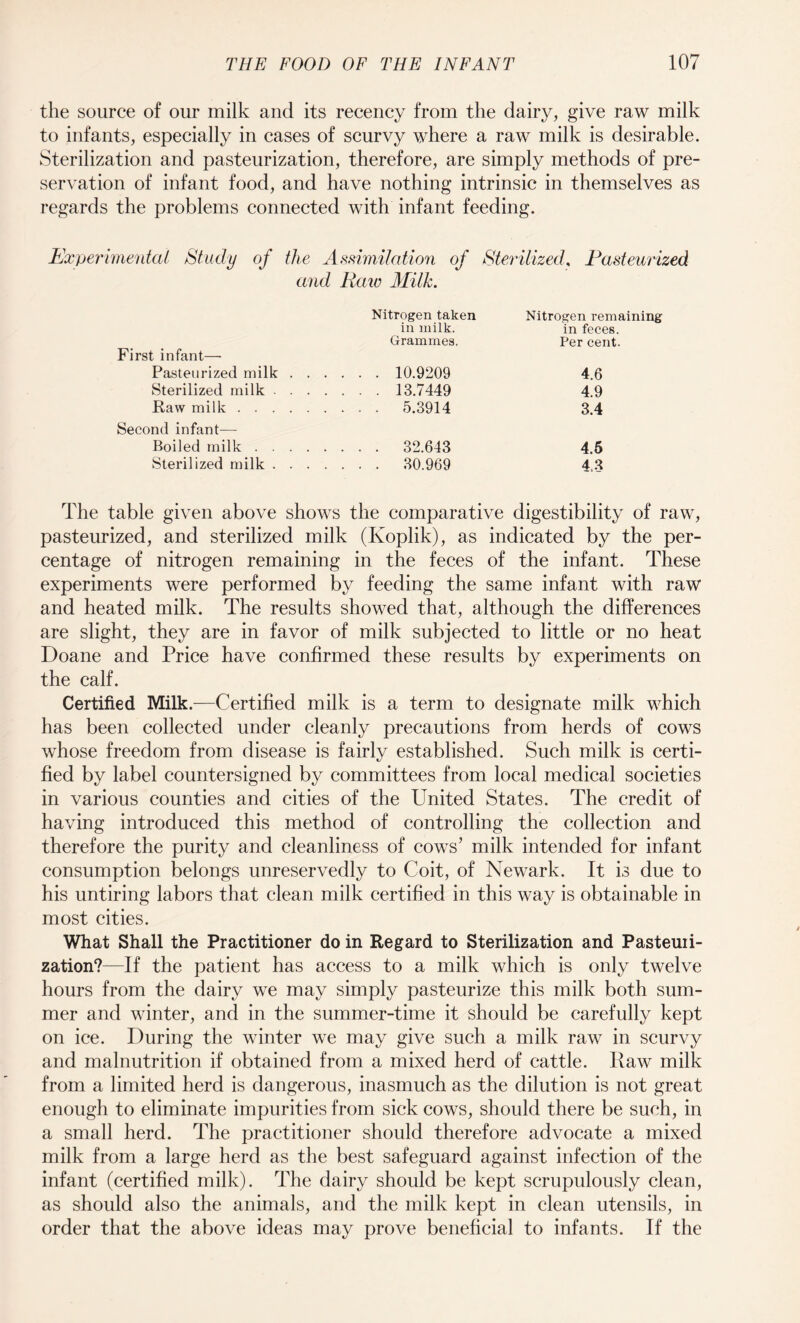 the source of our milk and its recency from the dairy, give raw milk to infants, especially in cases of scurvy where a raw milk is desirable. Sterilization and pasteurization, therefore, are simply methods of pre¬ servation of infant food, and have nothing intrinsic in themselves as regards the problems connected with infant feeding. Experimental Study of the Assimilation of Sterilized, Pasteurized and Raw Milk. Nitrogen taken Nitrogen remaining in milk. in feces. Grammes. Per cent. First infant— Pasteurized milk. 10.9209 4.6 Sterilized milk. 13.7449 4.9 Raw milk.. . 5.3914 3.4 Second infant— Boiled milk. 32.643 4.5 Sterilized milk. 30.969 4,3 The table given above shows the comparative digestibility of raw, pasteurized, and sterilized milk (Ivoplik), as indicated by the per¬ centage of nitrogen remaining in the feces of the infant. These experiments were performed by feeding the same infant with raw and heated milk. The results showed that, although the differences are slight, they are in favor of milk subjected to little or no heat Doane and Price have confirmed these results by experiments on the calf. Certified Milk.—Certified milk is a term to designate milk which has been collected under cleanly precautions from herds of cows whose freedom from disease is fairly established. Such milk is certi¬ fied by label countersigned by committees from local medical societies in various counties and cities of the United States. The credit of having introduced this method of controlling the collection and therefore the purity and cleanliness of cows’ milk intended for infant consumption belongs unreservedly to Coit, of Newark. It is due to his untiring labors that clean milk certified in this way is obtainable in most cities. What Shall the Practitioner do in Regard to Sterilization and Pasteuri¬ zation?—If the patient has access to a milk which is only twelve hours from the dairy we may simply pasteurize this milk both sum¬ mer and winter, and in the summer-time it should be carefully kept on ice. During the winter we may give such a milk raw in scurvy and malnutrition if obtained from a mixed herd of cattle. Raw milk from a limited herd is dangerous, inasmuch as the dilution is not great enough to eliminate impurities from sick cows, should there be such, in a small herd. The practitioner should therefore advocate a mixed milk from a large herd as the best safeguard against infection of the infant (certified milk). The dairy should be kept scrupulously clean, as should also the animals, and the milk kept in clean utensils, in order that the above ideas may prove beneficial to infants. If the