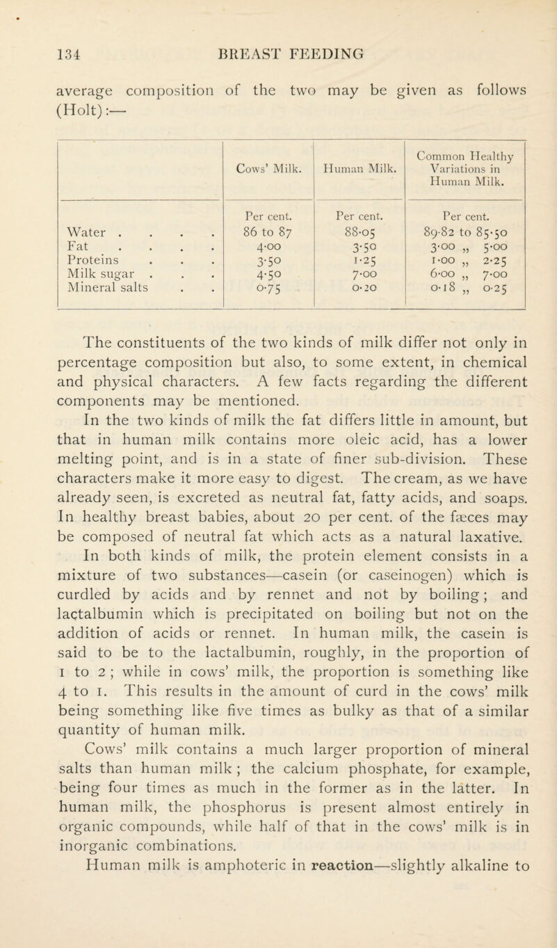 average composition of the two may be given as follows (Holt):— Cows’ Milk. Human Milk. Common Healthy Variations in Human Milk. Per cent. Per cent. Per cent. Water .... 86 to 87 88-05 89-82 to 85-50 Fat 4-00 3-50 3-°° „ 5-00 Proteins 3-50 1-25 1-00 „ 2-25 Milk sugar . 4-5° 7-00 6-oo „ 7-00 Mineral salts 075 0-20 0-18 „ 0-25 The constituents of the two kinds of milk differ not only in percentage composition but also, to some extent, in chemical and physical characters. A few facts regarding the different components may be mentioned. In the two kinds of milk the fat differs little in amount, but that in human milk contains more oleic acid, has a lower melting point, and is in a state of finer sub-division. These characters make it more easy to digest. The cream, as we have already seen, is excreted as neutral fat, fatty acids, and soaps. In healthy breast babies, about 20 per cent, of the faeces may be composed of neutral fat which acts as a natural laxative. In both kinds of milk, the protein element consists in a mixture of two substances—casein (or caseinogen) which is curdled by acids and by rennet and not by boiling; and lactalbumin which is precipitated on boiling but not on the addition of acids or rennet. In human milk, the casein is said to be to the lactalbumin, roughly, in the proportion of 1 to 2; while in cows’ milk, the proportion is something like 4 to 1. This results in the amount of curd in the cows’ milk being something like five times as bulky as that of a similar quantity of human milk. Cows’ milk contains a much larger proportion of mineral salts than human milk ; the calcium phosphate, for example, being four times as much in the former as in the latter. In human milk, the phosphorus is present almost entirely in organic compounds, while half of that in the cows’ milk is in inorganic combinations. Human milk is amphoteric in reaction—slightly alkaline to