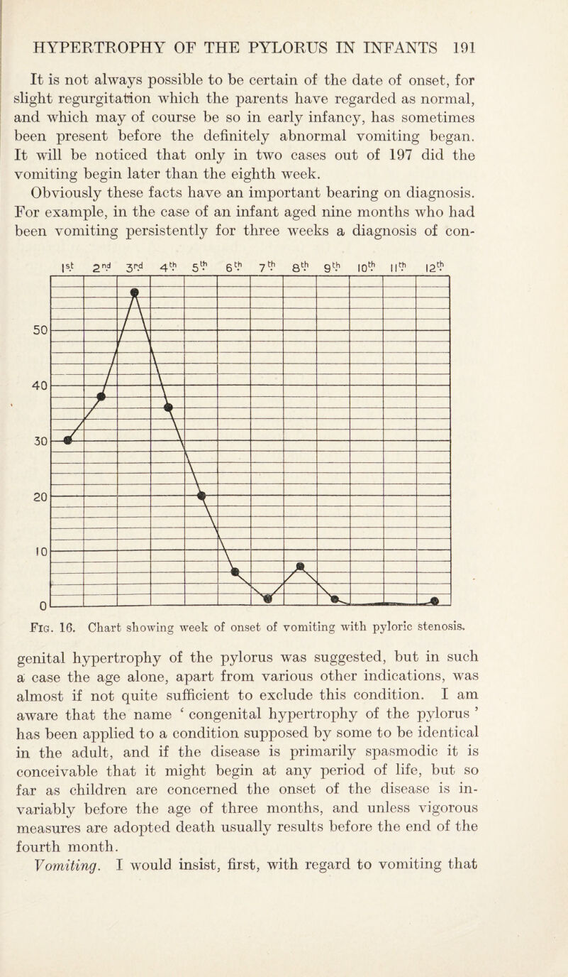 It is not always possible to be certain of the date of onset, for slight regurgitation which the parents have regarded as normal, and which may of course be so in early infancy, has sometimes been present before the definitely abnormal vomiting began. It will be noticed that only in two cases out of 197 did the vomiting begin later than the eighth week. Obviously these facts have an important bearing on diagnosis. For example, in the case of an infant aged nine months who had been vomiting persistently for three weeks a diagnosis of con- Fig. 16. Chart showing week of onset of vomiting with pyloric stenosis. genital hypertrophy of the pylorus was suggested, but in such a case the age alone, apart from various other indications, was almost if not quite sufficient to exclude this condition. I am aware that the name ‘ congenital hypertrophy of the pylorus ’ has been applied to a condition supposed by some to be identical in the adult, and if the disease is primarily spasmodic it is conceivable that it might begin at any period of life, but so far as children are concerned the onset of the disease is in¬ variably before the age of three months, and unless vigorous measures are adopted death usually results before the end of the fourth month. Vomiting. I would insist, first, with regard to vomiting that