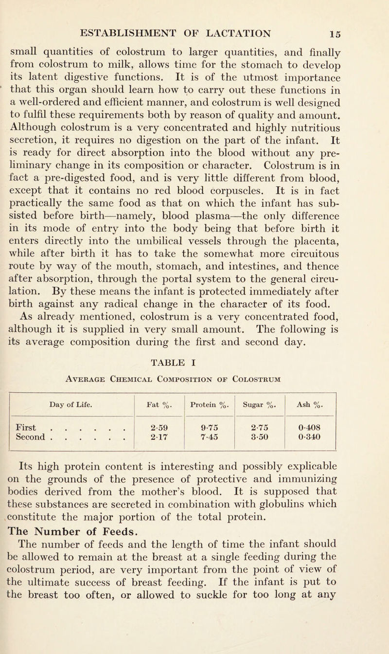 small quantities of colostrum to larger quantities, and finally from colostrum to milk, allows time for the stomach to develop its latent digestive functions. It is of the utmost importance that this organ should learn how to carry out these functions in a well-ordered and efficient manner, and colostrum is well designed to fulfil these requirements both by reason of quality and amount. Although colostrum is a very concentrated and highly nutritious secretion, it requires no digestion on the part of the infant. It is ready for direct absorption into the blood without any pre¬ liminary change in its composition or character. Colostrum is in fact a pre-digested food, and is very little different from blood, except that it contains no red blood corpuscles. It is in fact practically the same food as that on which the infant has sub¬ sisted before birth—namely, blood plasma—the only difference in its mode of entry into the body being that before birth it enters directly into the umbilical vessels through the placenta, while after birth it has to take the somewhat more circuitous route by way of the mouth, stomach, and intestines, and thence after absorption, through the portal system to the general circu¬ lation. By these means the infant is protected immediately after birth against any radical change in the character of its food. As already mentioned, colostrum is a very concentrated food, although it is supplied in very small amount. The following is its average composition during the first and second day. TABLE I Average Chemical Composition of Colostrum Day of Life. Fat %. Protein %. Sugar %. Ash %. First. 2-59 9-75 2-75 0-408 Second. 217 7-45 3-50 0-340 Its high protein content is interesting and possibly explicable on the grounds of the presence of protective and immunizing bodies derived from the mother’s blood. It is supposed that these substances are secreted in combination with globulins which constitute the major portion of the total protein. The Number of Feeds. The number of feeds and the length of time the infant should be allowed to remain at the breast at a single feeding during the colostrum period, are very important from the point of view of the ultimate success of breast feeding. If the infant is put to the breast too often, or allowed to suckle for too long at any