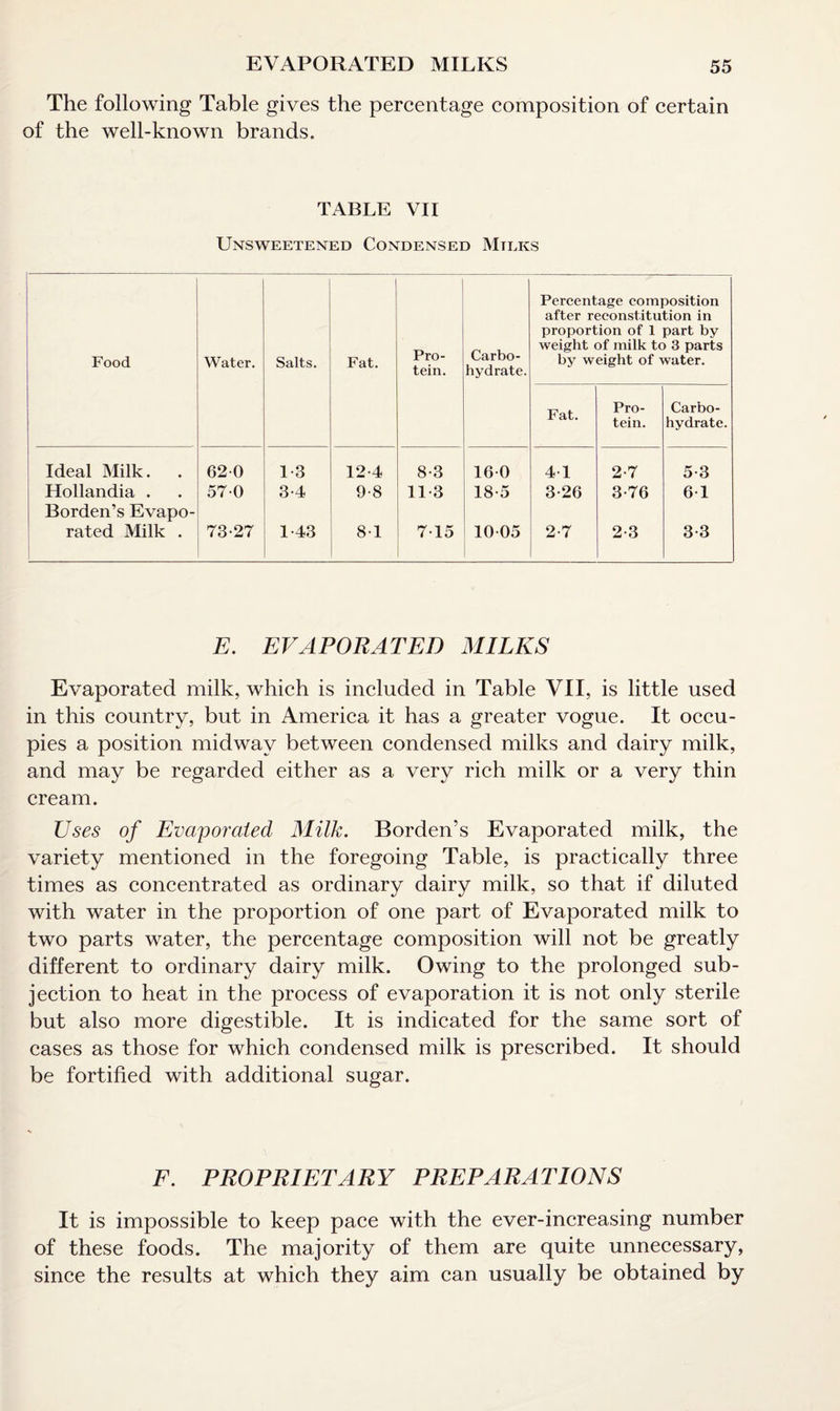 The following Table gives the percentage composition of certain of the well-known brands. TABLE VII Unsweetened Condensed Milks Food Water. Salts. Fat. Pro¬ tein. Carbo¬ hydrate. Percentage composition after reconstitution in proportion of 1 part by weight of milk to 3 parts by weight of water. Fat. Pro¬ tein. Carbo¬ hydrate. Ideal Milk. 620 1-3 12-4 8-3 16-0 4 1 2-7 5 3 Hollandia . Borden’s Evapo- 570 3-4 9-8 11-3 18-5 3-26 3-76 6-1 rated Milk . 73-27 1-43 8-1 7-15 1005 2-7 2-3 3-3 E. EVAPORATED MILKS Evaporated milk, which is included in Table VII, is little used in this country, but in America it has a greater vogue. It occu¬ pies a position midway between condensed milks and dairy milk, and may be regarded either as a very rich milk or a very thin cream. Uses of Evaporated Milk. Borden’s Evaporated milk, the variety mentioned in the foregoing Table, is practically three times as concentrated as ordinary dairy milk, so that if diluted with water in the proportion of one part of Evaporated milk to two parts water, the percentage composition will not be greatly different to ordinary dairy milk. Owing to the prolonged sub¬ jection to heat in the process of evaporation it is not only sterile but also more digestible. It is indicated for the same sort of cases as those for which condensed milk is prescribed. It should be fortified with additional sugar. F. PROPRIETARY PREPARATIONS It is impossible to keep pace with the ever-increasing number of these foods. The majority of them are quite unnecessary, since the results at which they aim can usually be obtained by