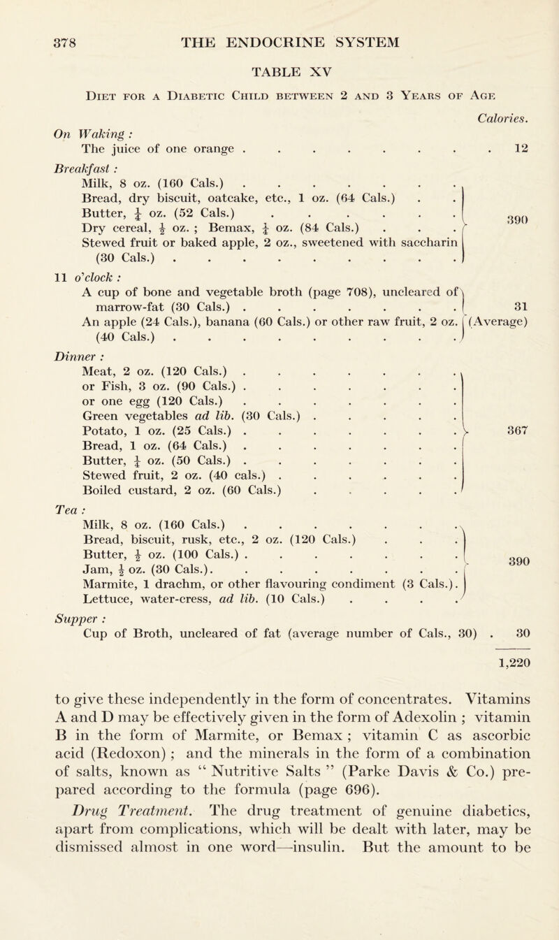 TABLE XV Diet for a Diabetic Child between 2 and 3 Years of Age Calories. On Waking : The juice of one orange . . . . . . . .12 Breakfast : Milk, 8 oz. (160 Cals.) ....... Bread, dry biscuit, oatcake, etc., 1 oz. (64 Cals.) Butter, J oz. (52 Cals.) . .... Dry cereal, ^ oz. ; Bemax, J oz. (84 Cals.) . . . f Stewed fruit or baked apple, 2 oz., sweetened with saccharin (30 Cals.) ......... 11 o'clock : A cup of bone and vegetable broth (page 708), uncleared of \ marrow-fat (30 Cals.) ....... | 31 An apple (24 Cals.), banana (60 Cals.) or other raw fruit, 2 oz. I (Average) (40 Cals.) . . . . . . . . . ) Dinner : Meat, 2 oz. (120 Cals.) . . . . . . . or Fish, 3 oz. (90 Cals.) ....... or one egg (120 Cals.) ....... Green vegetables ad lib. (30 Cals.) ..... Potato, 1 oz. (25 Cals.) . . . . . . . V 367 Bread, 1 oz. (64 Cals.) ....... Butter, J oz. (50 Cals.) ....... Stewed fruit, 2 oz. (40 cals.) ...... Boiled custard, 2 oz. (60 Cals.) . , . . . Tea : Milk, 8 oz. (160 Cals.) ...... Bread, biscuit, rusk, etc., 2 oz. (120 Cals.) Butter, J oz. (100 Cals.) ...... Jam, \ oz. (30 Cals.). ...... Marmite, 1 drachm, or other flavouring condiment (3 Cals.) Lettuce, water-cress, ad lib. (10 Cals.) Supper : Cup of Broth, uncleared of fat (average number of Cals., 30) . 30 1,220 to give these independently in the form of concentrates. Vitamins A and D may be effectively given in the form of Adexolin ; vitamin B in the form of Marmite, or Bemax ; vitamin C as ascorbic acid (Redoxon) ; and the minerals in the form of a combination of salts, known as “ Nutritive Salts ” (Parke Davis & Co.) pre¬ pared according to the formula (page 696). Drug Treatment. The drug treatment of genuine diabetics, apart from complications, which will be dealt with later, may be dismissed almost in one word—insulin. But the amount to be