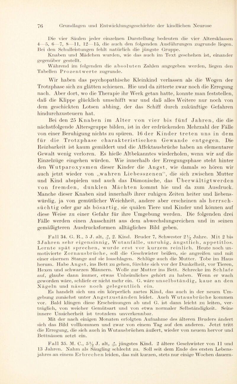 Die vier Säulen jeder einzelnen Darstellung bedeuten die vier Altersklassen 4—5, 6—7, 8—11, 12—15, die auch den folgenden Ausführungen zugrunde liegen. Bei den Schulleistungen fehlt natürlich die jüngste Gruppe. Knaben und Mädchen wurden, wie das auch im Text geschehen ist, einander gegenüber gestellt. Während im folgenden die absoluten Zahlen angegeben werden, hegen den Tabellen Prozentwerte zugrunde. Wir haben das psychopathische Kleinkind verlassen als die Wogen der Trotzphase sich zu glätten schienen. Hie und da zitterte zwar noch die Erregung nach. Aber dort, wo die Therapie ihr Werk getan hatte, konnte man feststellen, (laß die Klippe glücklich umschifft war und daß alles Weitere nur noch von dem geschickten Lotsen abhing, der das Schiff durch zukünftige Gefahren hindurchzusteuern hat. Bei den 25 Knaben im Alter von vier bis fünf Jahren, die die nächstfolgende Altersgruppe bilden, ist in der erdrückenden Mehrzahl der Fälle von einer Beruhigung nichts zu spüren. 16 der Kinder treten uns in dem für die Trotzphase charakteristischen Gewände entgegen. Die Reizbarkeit ist kaum gemildert und die Affektausbrüche haben an elementarer Gewalt wenig verloren. Es hieße Altbekanntes wiederholen, wenn wir auf die Einzelzüge eingehen würden. Wie innerhalb der Erregungsphase steht hinter den Wutparoxysmen dieser Kinder die Angst, wie damals so hören wir auch jetzt wieder von „wahren Liebesszenen“, die sich zwischen Mutter und Kind abspielen und auch das Dämonische, das Überwältigtwerden von fremden, dunklen Mächten kommt hie und da zum Ausdruck. Manche dieser Knaben sind innerhalb ihrer ruhigen Zeiten heiter und liebens¬ würdig, ja von gemütlicher Weichheit, andere aber erscheinen als herrsch- süchtig oder gar als bösartig, sie quälen Tiere und Kinder und können auf diese Weise zu einer Gefahr für ihre LTngebung werden. Die folgenden drei Fälle werden einen Ausschnitt aus dem abwechslungsreichen und in seinen gemäßigteren Ausdrucksformen alltägliches Bild geben. Fall 34. G. R., 5 J. alt, J, 2. Kind. Bruder 7, Schwester 2y2 Jahre. Mit 2 bis 3 Jahren sehr eigensinnig, Wutanfälle, unruhig, ängstlich, appetitlos. Lernte spät sprechen, wurde erst vor kurzem reinlich. Heute noch un¬ motivierte Zornausbrüche, soll die Geschwister beißen, sie angreifen und mit einer eisernen Stange auf sie losschlagen. Schlüge auch die Mutter. Tobe im Haus herum. Habe Angst, ins Bett zu gehen, fürchte sich vor der Dunkelheit, vor Tieren, Hexen und schwarzen Männern. Wolle zur Mutter ins Bett. Schrecke im Schlafe auf, glaube dann immer, etwas Unheimliches gehört zu haben. Wenn er wach geworden wäre, schliefe er nicht mehr ein. G. wäre unselbständig, kaue an den Nägeln und nässe noch gelegentlich ein. Es handelt sich um ein körperlich zartes Kind, das auch in der neuen Um¬ gebung zunächst unter Angstzuständen leidet. Auch Wutausbrüche kommen vor. Bald klingen diese Erscheinungen ab und G. ist dann leicht zu leiten, ver¬ träglich, von weicher Gemütsart und von etwa normaler Selbständigkeit. Seine innere Unsicherheit ist trotzdem unverkennbar. Mit der nach einigen Monaten erfolgten Aufnahme des älteren Bruders ändert sich das Bild vollkommen und zwar von einem Tag auf den anderen. Jetzt tritt die Erregung, die sich auch in Wutausbrüchen äußert, wieder von neuem hervor und Bettnässen setzt ein. Fall 35. M. C., 5% J. alt, <J, jüngstes Kind. 2 ältere Geschwister von 11 und 13 Jahren. Nahm als Säugling schlecht zu. Soll seit dem Ende des ersten Lebens¬ jahres an einem Erbrechen leiden, das mit kurzen, stets nur einige Wochen dauern-