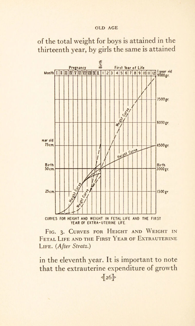 of the total weight for boys is attained in the thirteenth year, by girls the same is attained CURVES FOR HEIGHT AND WEIGHT IN FETAL LIFE AND THE FIRST YEAR OF EXTRA-UTERINE LIFE Fig. 3. Curves for Height and Weight in Fetal Life and the First Year of Extrauterine Life. (After Stratz.) in the eleventh year. It is important to note that the extrauterine expenditure of growth