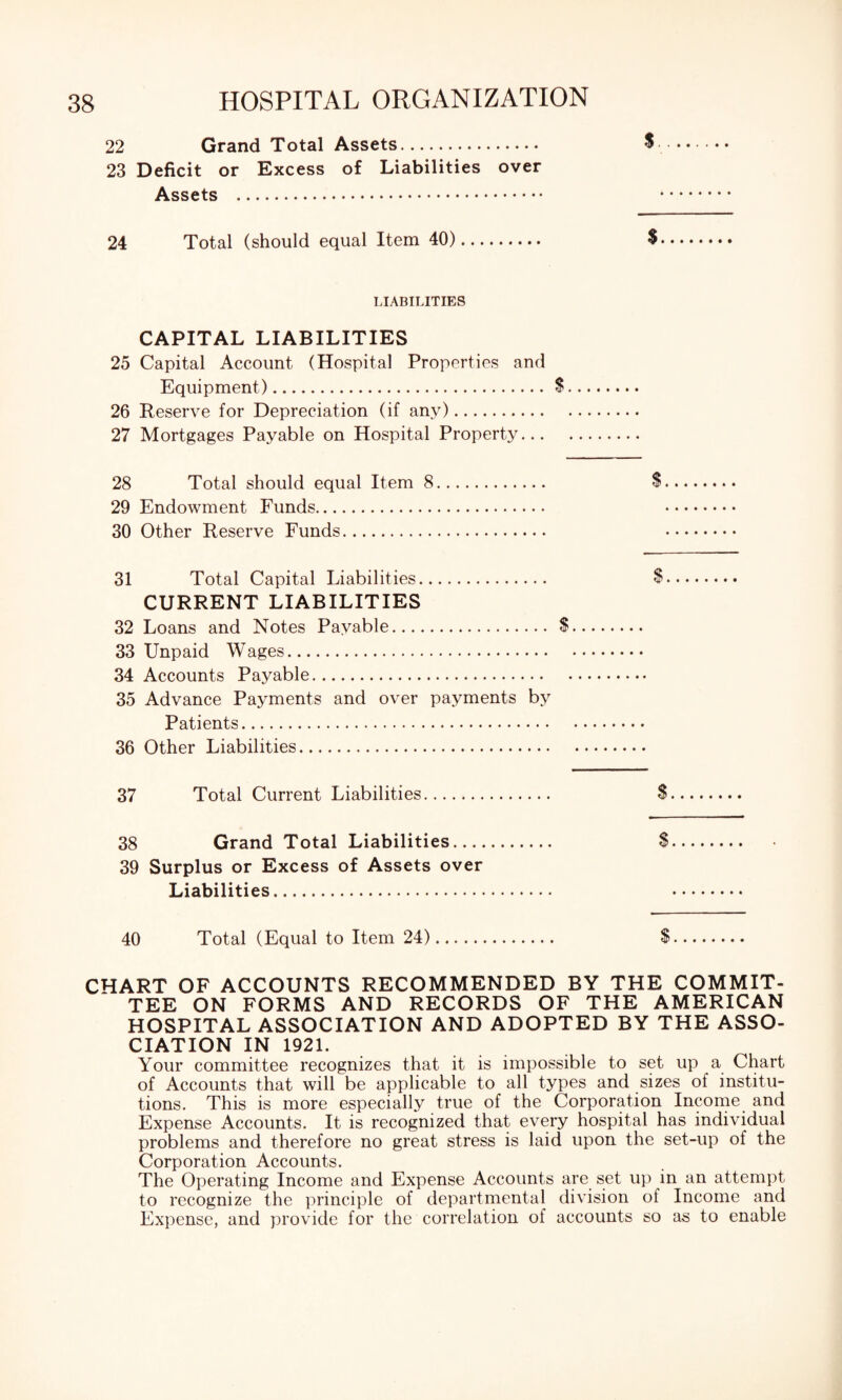 22 Grand Total Assets. $........ 23 Deficit or Excess of Liabilities over Assets . . 24 Total (should equal Item 40). $ LIABILITIES CAPITAL LIABILITIES 25 Capital Account (Hospital Properties and Equipment). S. 26 Reserve for Depreciation (if any). 27 Mortgages Payable on Hospital Property. 28 Total should equal Item 8. S 29 Endowment Funds. 30 Other Reserve Funds. 31 Total Capital Liabilities. S CURRENT LIABILITIES 32 Loans and Notes Payable. $. 33 Unpaid Wages. 34 Accounts Payable. 35 Advance Payments and over payments by Patients. 36 Other Liabilities. 37 Total Current Liabilities. $ 38 Grand Total Liabilities. S 39 Surplus or Excess of Assets over Liabilities. 40 Total (Equal to Item 24). $ CHART OF ACCOUNTS RECOMMENDED BY THE COMMIT¬ TEE ON FORMS AND RECORDS OF THE AMERICAN HOSPITAL ASSOCIATION AND ADOPTED BY THE ASSO¬ CIATION IN 1921. Your committee recognizes that it is impossible to set up a Chart of Accounts that will be applicable to all types and sizes of institu¬ tions. This is more especially true of the Corporation Income and Expense Accounts. It is recognized that every hospital has individual problems and therefore no great stress is laid upon the set-up of the Corporation Accounts. The Operating Income and Expense Accounts are set up in an attempt to recognize the principle of departmental division of Income and Expense, and provide for the correlation of accounts so as to enable
