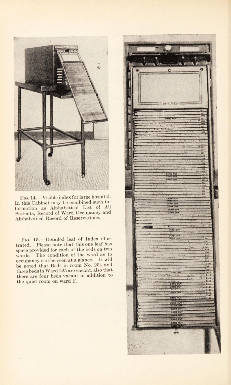 ftm Fig. 14.—Visible index for large hospital. In this Cabinet may be combined such in¬ formation as Alphabetical List of All Patients, Record of Ward Occupancy and Alphabetical Record of Reservations. Fig. 15.—Detailed leaf of Index illus¬ trated. Please note that this one leaf has space provided for each of the beds on two wards. The condition of the ward as to occupancy can be seen at a glance. It will be noted that Beds in room No. 204 and three beds in Ward 225 are vacant, also that there are four beds vacant in addition to the quiet room on ward F, ***»**■ 3WJU.U pjj.ujw.yi- .. M>8J»M88IB8 •» mvv^rv yf w1! '-ym v* r.;rp*v .. . .«»>.. .. mm ... IIII8WHH8II . < V>& '■ ■ * v .WA+ : »H«„»■ I ■< irf8l -T Wl I.. * <%i; ■»l« W«W»WI.IIIIII1);J»>IIUWWIM|II ow <xrr iW^I 11 p 81'f 1W.UI.IIMI .^HB-W i mi irMwiiM i.m.0 iriywwjmui'iiMu ~um ri>;- ri■ i■>— tytwViirr. w. r.nw>H>WW(Hil>t jWWM*IIN!lt ;