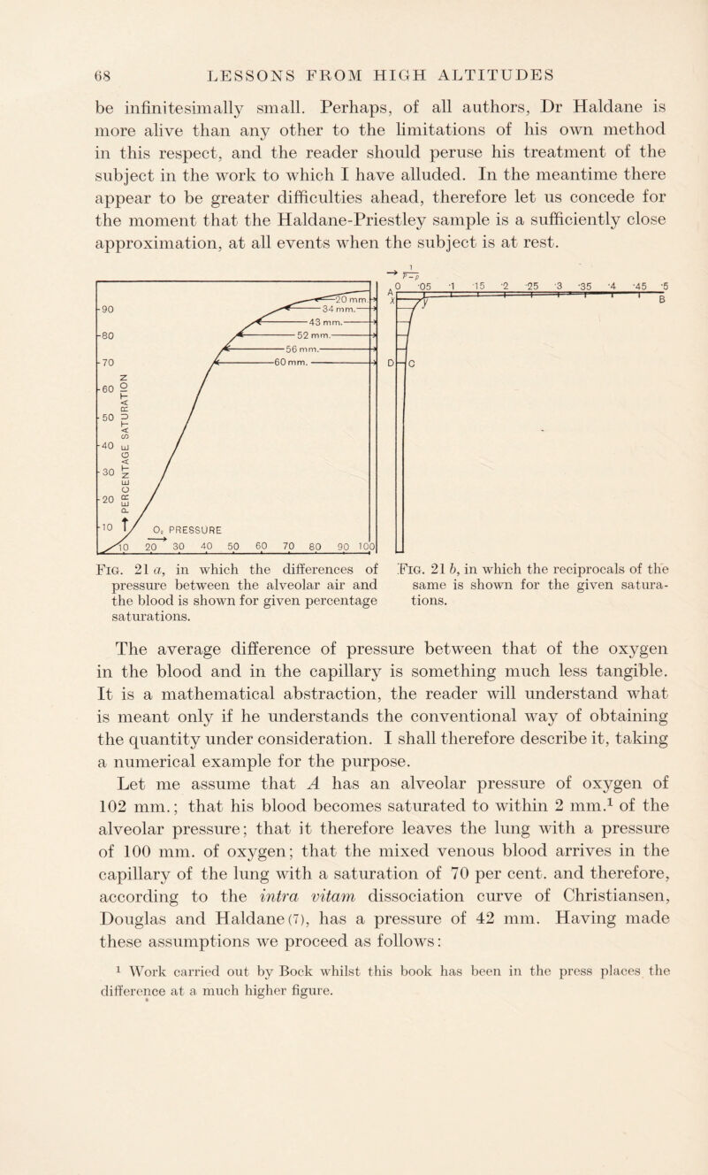 be infinitesimally small. Perhaps, of all authors, Dr Haldane is more alive than any other to the limitations of his own method in this respect, and the reader should peruse his treatment of the subject in the work to which I have alluded. In the meantime there appear to be greater difficulties ahead, therefore let us concede for the moment that the Haldane-Priestley sample is a sufficiently close approximation, at all events when the subject is at rest. the blood is shown for given percentage tions. saturations. The average difference of pressure between that of the oxygen in the blood and in the capillary is something much less tangible. It is a mathematical abstraction, the reader will understand what is meant only if he understands the conventional way of obtaining the quantity under consideration. I shall therefore describe it, taking a numerical example for the purpose. Let me assume that A has an alveolar pressure of oxygen of 102 mm.; that his blood becomes saturated to within 2 mm.1 of the alveolar pressure; that it therefore leaves the lung with a pressure of 100 mm. of oxygen; that the mixed venous blood arrives in the capillary of the lung with a saturation of 70 per cent, and therefore, according to the intra vitam dissociation curve of Christiansen, Douglas and Haldane (7), has a pressure of 42 mm. Having made these assumptions we proceed as follows: 1 Work carried out by Bock whilst this book has been in the press places the difference at a much higher figure.