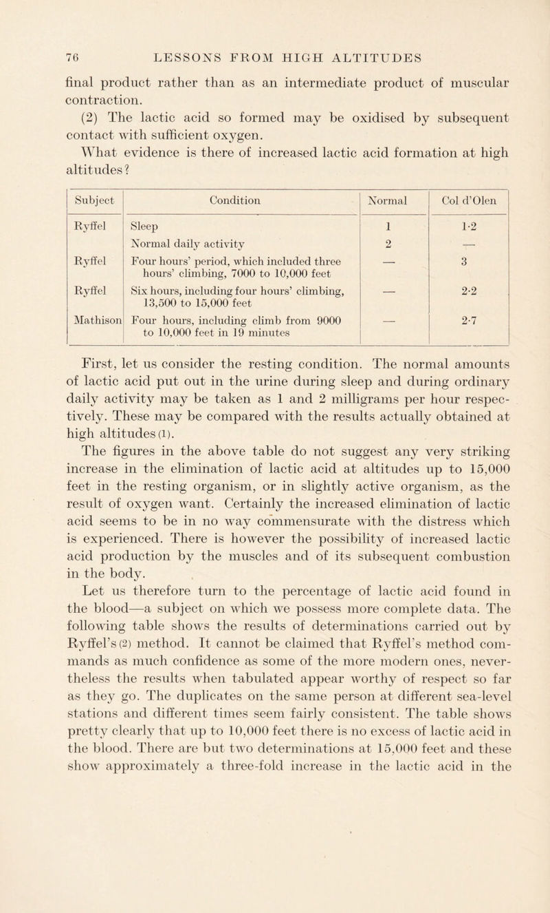 final product rather than as an intermediate product of muscular contraction. (2) The lactic acid so formed may be oxidised by subsequent contact with sufficient oxygen. What evidence is there of increased lactic acid formation at high altitudes ? Subject Condition Normal Col cl’Olen Ryffel Sleep 1 1-2 Normal daily activity 2 — Ryffel Four hours’ period, which included three hours’ climbing, 7000 to 10,000 feet — 3 Ryffel Six hours, including four hours’ climbing, 13,500 to 15,000 feet — 2-2 Mathison Four hours, including climb from 9000 to 10,000 feet in 19 minutes — 2-7 First, let us consider the resting condition. The normal amounts of lactic acid put out in the urine during sleep and during ordinary daily activity may be taken as 1 and 2 milligrams per hour respec¬ tively. These may be compared with the results actually obtained at high altitudes (i). The figures in the above table do not suggest any very striking increase in the elimination of lactic acid at altitudes up to 15,000 feet in the resting organism, or in slightly active organism, as the result of oxygen want. Certainly the increased elimination of lactic acid seems to be in no way commensurate with the distress which is experienced. There is however the possibility of increased lactic acid production by the muscles and of its subsequent combustion in the body. Let us therefore turn to the percentage of lactic acid found in the blood—a subject on which we possess more complete data. The following table shows the results of determinations carried out by Ryffek s(2) method. It cannot be claimed that Ryffel s method com¬ mands as much confidence as some of the more modern ones, never¬ theless the results when tabulated appear worthy of respect so far as they go. The duplicates on the same person at different sea-level stations and different times seem fairly consistent. The table shows pretty clearly that up to 10,000 feet there is no excess of lactic acid in the blood. There are but two determinations at 15,000 feet and these show approximately a three-fold increase in the lactic acid in the