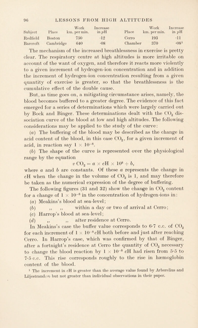 Work Increase Work Increase Subject Place km. per min. in pH Place km. per min. in pH Redfield Boston 750 •12 Cerro 193 •11 Barcroft Cambridge 640 •08 Chamber 370 •081 The mechanism of the increased breathlessness in exercise is pretty clear. The respiratory centre at high altitudes is more irritable on account of the want of oxygen, and therefore it reacts more violently to a given increment of hydrogen-ion concentration and in addition the increment of hydrogen-ion concentration resulting from a given quantity of exercise is greater, so that the breathlessness is the cumulative effect of the double cause. But , as time goes on, a mitigating circumstance arises, namely, the blood becomes buffered to a greater degree. The evidence of this fact emerged for a series of determinations which were largely carried out by Bock and Binger. These determinations dealt with the C02 dis¬ sociation curve of the blood at low and high altitudes. The following considerations may be applied to the study of the curve: (a) The buffering of the blood may be described as the change in acid content of the blood, in this case C02, for a given increment of acid, in reaction say 1 x 10~8. (b) The shape of the curve is represented over the physiological range by the equation v C02 = a x cH x 108 + b, where a and b are constants. Of these a represents the change in cH when the change in the volume of C02 is 1, and may therefore be taken as the numerical expression of the degree of buffering. The following figures (31 and 32) show the change in C02 content for a change of 1 x 10-8 in the concentration of hydrogen dons in: (а) Meakins’s blood at sea-level; (б) ,, ,, within a day or two of arrival at Cerro; (c) Harrop’s blood at sea-level; (d) „ ,, after residence at Cerro. In Meakins’s case the buffer value corresponds to 6-7 c.c. of C02 for each increment of 1 x 10~8cH both before and just after reaching Cerro. In Harrop’s case, which was confirmed by that of Binger, after a fortnight’s residence at Cerro the quantity of C02 necessary to change the blood reaction by 1 x 10~8 cH had risen from 5-5 to 7-5 c.c. This rise corresponds roughly to the rise in haemoglobin content of the blood. 1 The increment in cH is greater than the average value found by Arborelius and Liljestrand(i6) but not greater than individual observations in their paper.