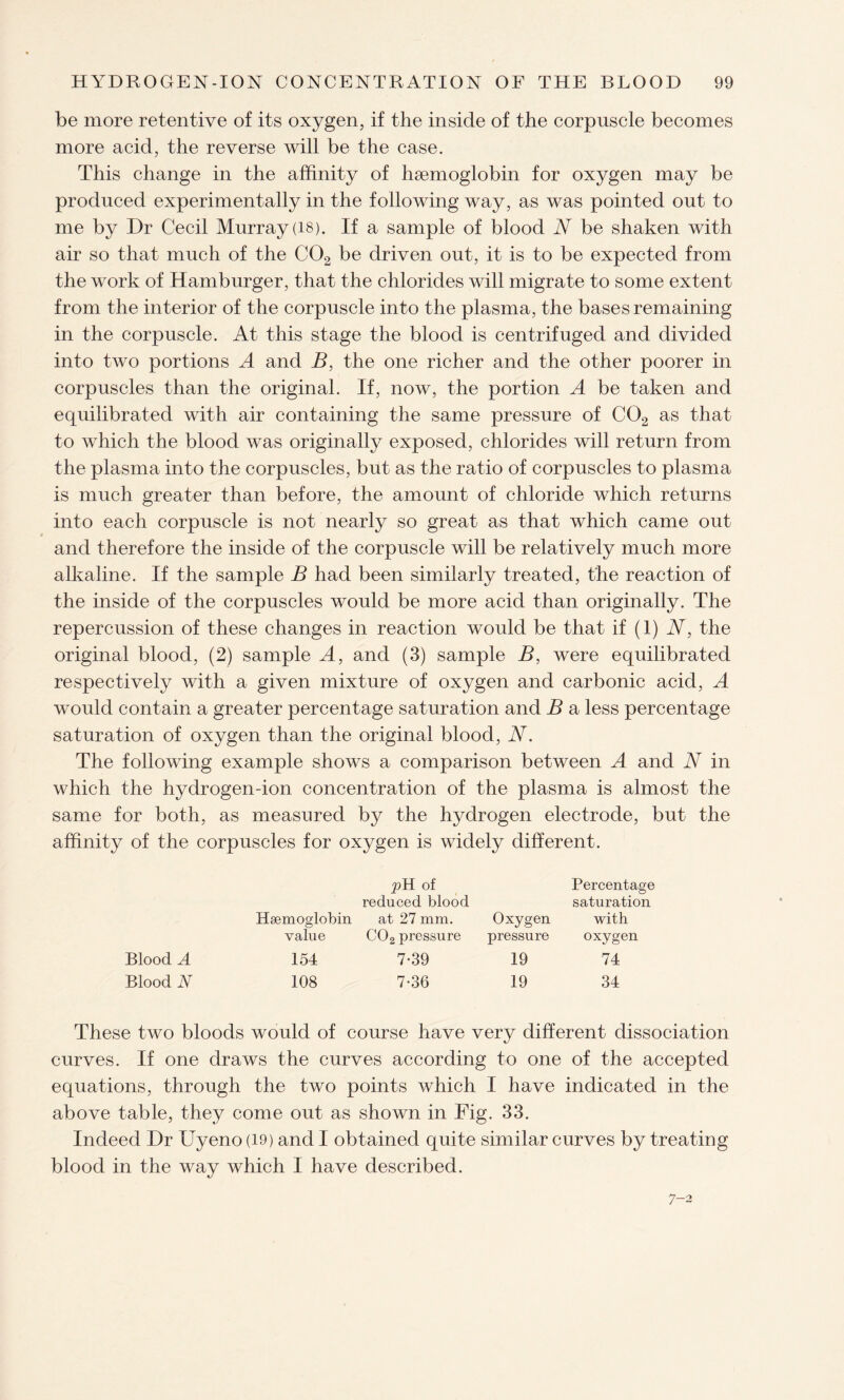 be more retentive of its oxygen, if the inside of the corpuscle becomes more acid, the reverse will be the case. This change in the affinity of haemoglobin for oxygen may be produced experimentally in the following way, as was pointed out to me by Dr Cecil Murray (18). If a sample of blood N be shaken with air so that much of the C02 be driven out, it is to be expected from the work of Hamburger, that the chlorides will migrate to some extent from the interior of the corpuscle into the plasma, the bases remaining in the corpuscle. At this stage the blood is centrifuged and divided into two portions A and B, the one richer and the other poorer in corpuscles than the original. If, now, the portion A be taken and equilibrated with air containing the same pressure of C02 as that to which the blood was originally exposed, chlorides will return from the plasma into the corpuscles, but as the ratio of corpuscles to plasma is much greater than before, the amount of chloride which returns into each corpuscle is not nearly so great as that which came out and therefore the inside of the corpuscle will be relatively much more alkaline. If the sample B had been similarly treated, the reaction of the inside of the corpuscles would be more acid than originally. The repercussion of these changes in reaction would be that if (1) N, the original blood, (2) sample A, and (3) sample B, were equilibrated respectively with a given mixture of oxygen and carbonic acid, A would contain a greater percentage saturation and B a less percentage saturation of oxygen than the original blood, N. The following example shows a comparison between A and N in which the hydrogen-ion concentration of the plasma is almost the same for both, as measured by the hydrogen electrode, but the affinity of the corpuscles for oxygen is widely different. Haemoglobin p H of reduced blood at 27 mm. Oxygen Percentage saturation with value C02 pressure pressure oxygen Blood A 154 7-39 19 74 Blood N 108 7-36 19 34 These two bloods would of course have very different dissociation curves. If one draws the curves according to one of the accepted equations, through the two points which I have indicated in the above table, they come out as shown in Fig. 33. Indeed Dr Uyeno (19) and I obtained quite similar curves by treating blood in the way which I have described. 7-2