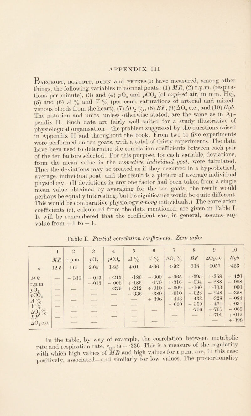 Barcroft, boycott, dunn and peters (l) have measured, among other things, the following variables in normal goats: (1) MU, (2) r.p.m. (respira¬ tions per minute), (3) and (4) p02 and pC02 (of expired air, in mm. Hg), (5) and (6) A % and V %. (per cent, saturations of arterial and mixed- venous bloods from the heart), (7) A02 %, (8) BF, (9) A02 c.c., and (10) Hgb. The notation and units, unless otherwise stated, are the same as in Ap¬ pendix II. Such data are fairly well suited for a study illustrative of physiological organisation—the problem suggested by the questions raised in Appendix II and throughout the book. From two to five experiments were performed on ten goats, with a total of thirty experiments. The data have been used to determine the correlation coefficients between each pair of the ten factors selected. For this purpose, for each variable, deviations, from the mean value in the respective individual goat, were tabulated. Thus the deviations may be treated as if they occurred in a hypothetical, average, individual goat, and the result is a picture of average individual physiology. (If deviations in any one factor had been taken from a single mean value obtained by averaging for the ten goats, the result would perhaps be equally interesting, but its significance would be quite different. This would be comparative physiology among individuals.) The correlation coefficients (r), calculated from the data mentioned, are given in Table I. It will be remembered that the coefficient can, in general, assume any value from + 1 to — 1. Table I. Partial correlation coefficients. Zero order 1 2 3 4 5 6 7 8 9 10 MR r.p.m. p02 pC02 A % v% aO o/ /O BF a02c.c. Hgb cr 12-5 1-61 2-05 1-85 401 4-66 4-92 •338 •0057 •453 MR + •336 -•013 + •213 -•186 -•300 + •065 + •395 + •358 + •420 -•013 -•006 + •186 -•170 + •316 - -034 + •288 + •088 r p m ____ -•379 + •212 + •010 + •009 -•160 + •103 •000 -nOO, _ -•336 -•380 + •010 -•028 + •248 + •358 A °L _ — + •396 + •443 -•433 + •328 -•084 V °/ _ — — -•660 + -359 -•471 + •031 y /o AOo % BF a02 c.c. — — — — — -— — -•706 + •765 -•700 -•069 + 012 + •398 In the table, by way of example, the correlation between metabolic rate and respiration rate, r12, is + *336. This is a measure of the regularity with which high values of MR and high values for r.p.m. are, in this case positively, associated—and similarly for low values. The proportionality