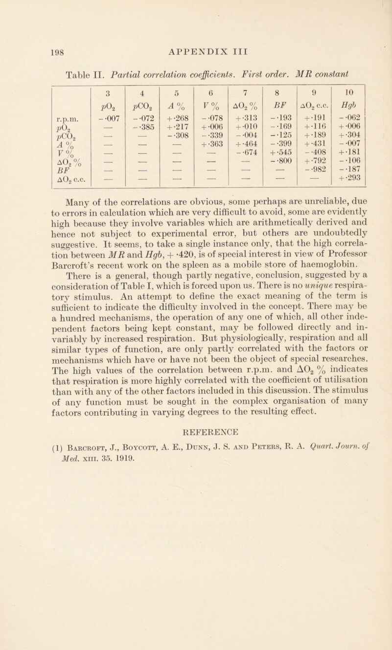 Table II. Partial correlation coefficients. First order. MR constant 3 4 5 6 7 8 9 10 p02 pC02 A % v% A02 % BF a02 c.c. Hgb r.p.m. -•007 -•072 + •268 -•078 + •313 -•193 + •191 -•062 pO 2 — -•385 + •217 + •006 + •010 -•169 + •116 + •006 pC02 -- — -•308 - *339 -•004 -•125 + •189 + •304 A % — — — + •363 + •464 - -399 + •431 -•007 V % — — -- — -•674 + •545 -•408 + •181 A02 % — — — — — -•800 + •792 -•106 BF -- — — — — — -•982 -•187 A02 c.c. -—- — — — — — — + •293 Many of the correlations are obvious, some perhaps are unreliable, due to errors in calculation which are very difficult to avoid, some are evidently high because they involve variables which are arithmetically derived and hence not subject to experimental error, but others are undoubtedly suggestive. It seems, to take a single instance only, that the high correla¬ tion between MR and Hgb, + *420, is of special interest in view of Professor Barcroft’s recent work on the spleen as a mobile store of haemoglobin. There is a general, though partly negative, conclusion, suggested by a consideration of Table I, which is forced upon us. There is no unique respira¬ tory stimulus. An attempt to define the exact meaning of the term is sufficient to indicate the difficulty involved in the concept. There may be a hundred mechanisms, the operation of any one of which, all other inde¬ pendent factors being kept constant, may be followed directly and in¬ variably by increased respiration. But physiologically, respiration and all similar types of function, are only partly correlated with the factors or mechanisms which have or have not been the object of special researches. The high values of the correlation between r.p.m. and A02 % indicates that respiration is more highly correlated with the coefficient of utilisation than with any of the other factors included in this discussion. The stimulus of any function must be sought in the complex organisation of many factors contributing in varying degrees to the resulting effect. REFERENCE (1) Barcroft, J., Boycott, A. E., Dunn, J. S. and Peters, R. A. Quart. Journ. of Med. xiii. 35. 1919.
