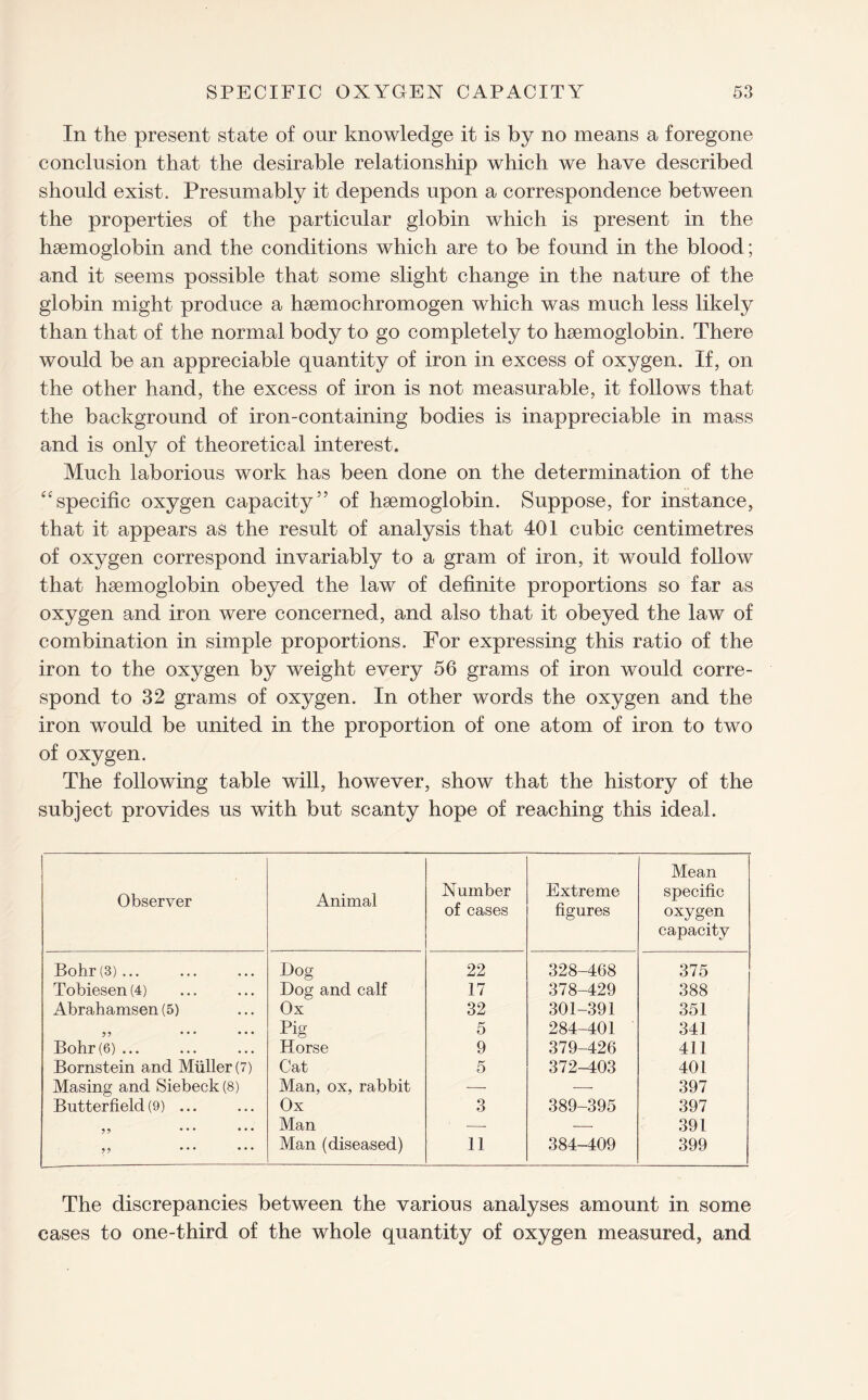 In the present state of our knowledge it is by no means a foregone conclusion that the desirable relationship which we have described should exist. Presumably it depends upon a correspondence between the properties of the particular globin which is present in the hsemoglobin and the conditions which are to be found in the blood; and it seems possible that some slight change in the nature of the globin might produce a hsemochromogen which was much less likely than that of the normal body to go completely to haemoglobin. There would be an appreciable quantity of iron in excess of oxygen. If, on the other hand, the excess of iron is not measurable, it follows that the background of iron-containing bodies is inappreciable in mass and is only of theoretical interest. Much laborious work has been done on the determination of the “specific oxygen capacity” of haemoglobin. Suppose, for instance, that it appears as the result of analysis that 401 cubic centimetres of oxygen correspond invariably to a gram of iron, it would follow that haemoglobin obeyed the law of definite proportions so far as oxygen and iron were concerned, and also that it obeyed the law of combination in simple proportions. For expressing this ratio of the iron to the oxygen by weight every 56 grams of iron would corre¬ spond to 32 grams of oxygen. In other words the oxygen and the iron would be united in the proportion of one atom of iron to two of oxygen. The following table will, however, show that the history of the subject provides us with but scanty hope of reaching this ideal. Observer Animal Number of cases Extreme figures Mean specific oxygen capacity Bohr (3)... Dog 22 328-468 375 Tobiesen (4) Dog and calf 17 378-429 388 Abrahamsen (5) Ox 32 301-391 351 J? ... ... Pig 5 284-401 341 Bohr(6) ... Horse 9 379-426 411 Bornstein and Muller (7) Cat 5 372-403 401 Masing and Siebeck (8) Man, ox, rabbit — — 397 Butterfield (9) ... Ox 3 389-395 397 )) ... ... Man •—■ — 391 ” . Man (diseased) 11 384-409 399 The discrepancies between the various analyses amount in some cases to one-third of the whole quantity of oxygen measured, and