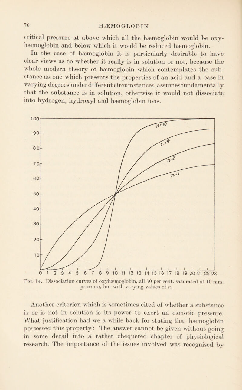 critical pressure at above which all the haemoglobin would be oxy- haemoglobin and below which it would be reduced haemoglobin. In the case of haemoglobin it is particularly desirable to have clear views as to whether it really is in solution or not, because the whole modern theory of haemoglobin which contemplates the sub¬ stance as one which presents the properties of an acid and a base in varying degrees under different circumstances, assumes fundamentally that the substance is in solution, otherwise it would not dissociate into hydrogen, hydroxyl and haemoglobin ions. Fig. 14. Dissociation curves of oxyhsemoglobin, all 50 per cent, saturated at 10 mm. pressure, but with varying values of n. Another criterion which is sometimes cited of whether a substance is or is not in solution is its power to exert an osmotic pressure. What justification had we a while back for stating that haemoglobin possessed this property? The answer cannot be given without going in some detail into a rather chequered chapter of physiological research. The importance of the issues involved was recognised by