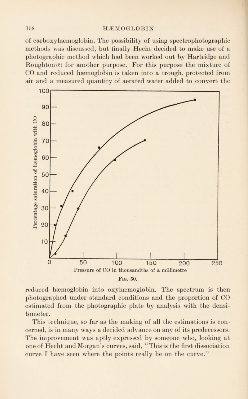 of carboxy haemoglobin. The possibility of using spectrophotographic methods was discussed, but finally Hecht decided to make use of a photographic method which had been worked out by Hartridge and Roughton(8) for another purpose. For this purpose the mixture of CO and reduced haemoglobin is taken into a trough, protected from air and a measured quantity of aerated water added to convert the Fig. 50. reduced haemoglobin into oxyhaemoglobin. The spectrum is then photographed under standard conditions and the proportion of CO estimated from the photographic plate by analysis with the densi¬ tometer. This technique, so far as the making of all the estimations is con¬ cerned, is in many ways a decided advance on any of its predecessors. The improvement was aptly expressed by someone who, looking at one of Hecht and Morgan’s curves, said,. “ This is the first dissociation curve I have seen where the points really lie on the curve.''