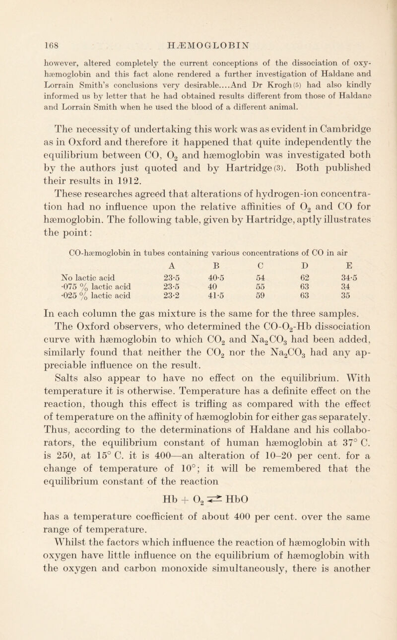 however, altered completely the current conceptions of the dissociation of oxy- hsemoglobin and this fact alone rendered a further investigation of Haldane and Lorrain Smith’s conclusions very desirable....And Dr Krogh(5) had also kindly informed us by letter that he had obtained results different from those of Haldane and Lorrain Smith when he used the blood of a different animal. The necessity of undertaking this work was as evident in Cambridge as in Oxford and therefore it happened that quite independently the equilibrium between CO, 02 and haemoglobin was investigated both by the authors just quoted and by Hartridge(3). Both published their results in 1912. These researches agreed that alterations of hydrogen-ion concentra¬ tion had no influence upon the relative affinities of 02 and CO for haemoglobin. The following table, given by Hartridge, aptly illustrates the point: CO-hsemoglobin in tubes containing various concentrations of CO in air A B C D E No lactic acid 23-5 40-5 54 62 34-5 •075 % lactic acid 23-5 40 55 63 34 •025 % lactic acid 23-2 41-5 59 63 35 In each column the gas mixture is the same for the three samples. The Oxford observers, who determined the C0-02-Hb dissociation curve with haemoglobin to which C02 and Na2C03 had been added, similarly found that neither the C02 nor the Na2C03 had any ap¬ preciable influence on the result. Salts also appear to have no effect on the equilibrium. With temperature it is otherwise. Temperature has a definite effect on the reaction, though this effect is trifling as compared with the effect of temperature on the affinity of haemoglobin for either gas separately. Thus, according to the determinations of Haldane and his collabo¬ rators, the equilibrium constant of human haemoglobin at 37° C. is 250, at 15° C. it is 400—an alteration of 10-20 per cent, for a change of temperature of 10°; it will be remembered that the equilibrium constant of the reaction Hb + 02 ^ HbO has a temperature coefficient of about 400 per cent, over the same range of temperature. Whilst the factors which influence the reaction of haemoglobin with oxygen have little influence on the equilibrium of haemoglobin with the oxygen and carbon monoxide simultaneously, there is another