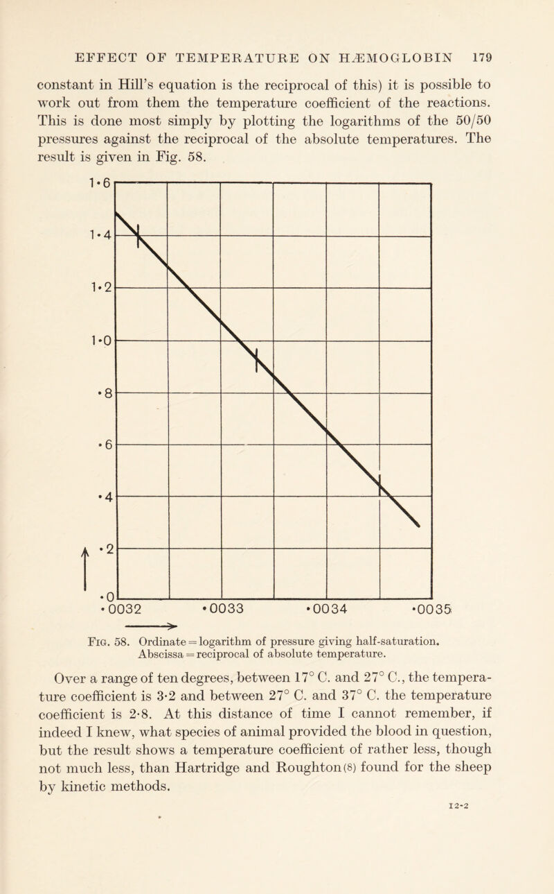 constant in Hill’s equation is the reciprocal of this) it is possible to work out from them the temperature coefficient of the reactions. This is done most simply by plotting the logarithms of the 50/50 pressures against the reciprocal of the absolute temperatures. The result is given in Fig. 58. • 0032 *0033 *0034 *0035 -—> Fig. 58. Ordinate = logarithm of pressure giving half-saturation. Abscissa = reciprocal of absolute temperature. Over a range of ten degrees, between 17° C. and 27° C., the tempera¬ ture coefficient is 3-2 and between 27° C. and 37° C. the temperature coefficient is 2*8. At this distance of time I cannot remember, if indeed I knew, what species of animal provided the blood in question, but the result shows a temperature coefficient of rather less, though not much less, than Hartridge and Roughton(8) found for the sheep by kinetic methods.