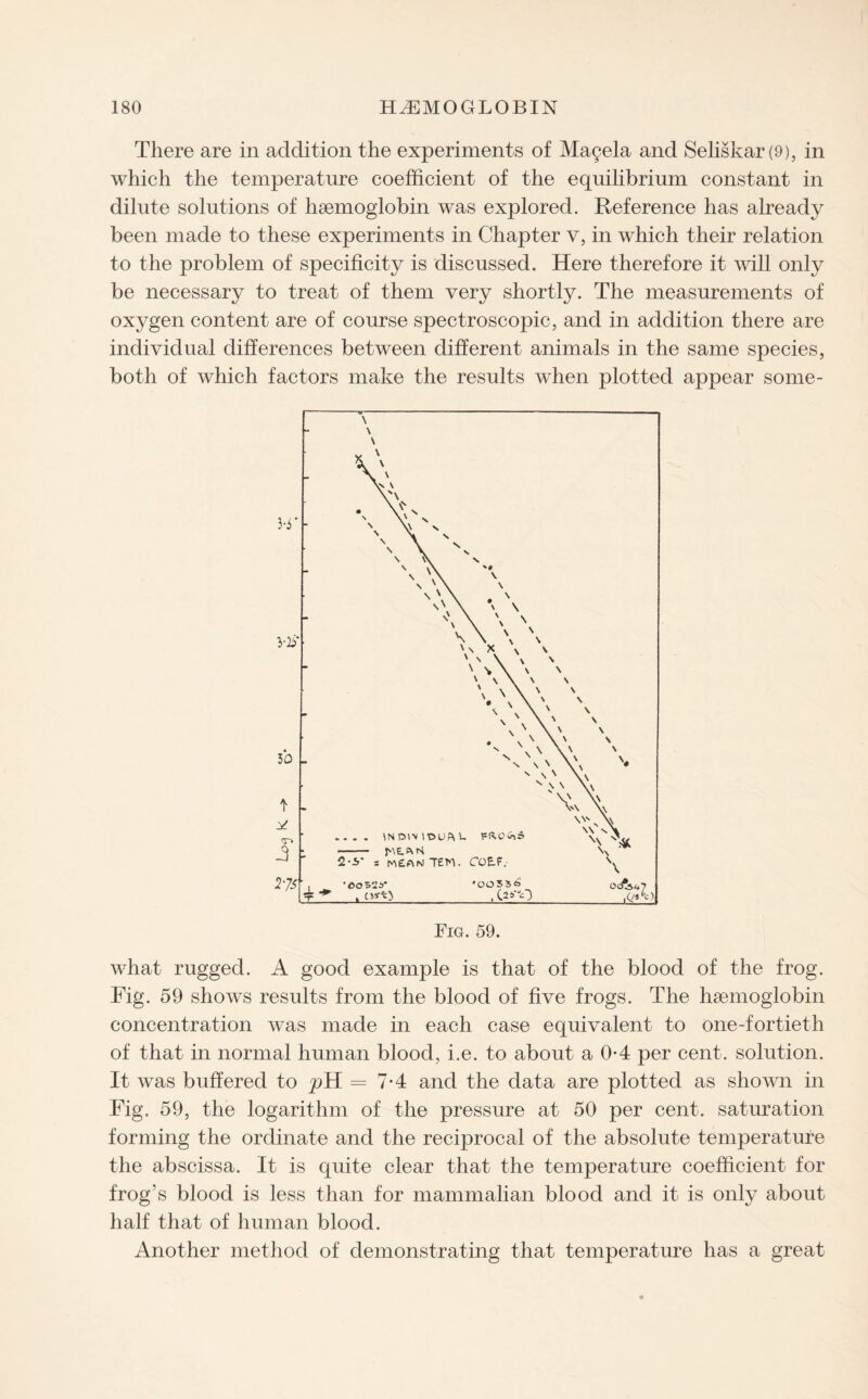 There are in addition the experiments of Magela and Seliskar (9), in which the temperature coefficient of the equilibrium constant in dilute solutions of haemoglobin was explored. Reference has already been made to these experiments in Chapter v, in which their relation to the problem of specificity is discussed. Here therefore it will only be necessary to treat of them very shortly. The measurements of oxygen content are of course spectroscopic, and in addition there are individual differences between different animals in the same species, both of which factors make the results when plotted appear some¬ what rugged. A good example is that of the blood of the frog. Fig. 59 shows results from the blood of five frogs. The haemoglobin concentration was made in each case equivalent to one-fortieth of that in normal human blood, i.e. to about a 0-4 per cent, solution. It was buffered to pH =7*4 and the data are plotted as shown in Fig. 59, the logarithm of the pressure at 50 per cent, saturation forming the ordinate and the reciprocal of the absolute temperature the abscissa. It is quite clear that the temperature coefficient for frog’s blood is less than for mammalian blood and it is only about half that of human blood. Another method of demonstrating that temperature has a great