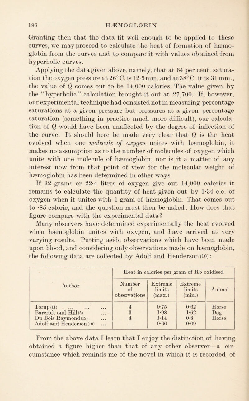 Granting then that the data fit well enough to be applied to these curves, we may proceed to calculate the heat of formation of hgemo- globin from the curves and to compare it with values obtained from hyperbolic curves. Applying the data given above, namely, that at 64 per cent, satura¬ tion the oxygen pressure at 26° C. is 12-5mm. and at38°C. it is 31 mm., the value of Q comes out to be 14,000 calories. The value given by the “hyperbolic55 calculation brought it out at 27,700. If, however, our experimental technique had consisted not in measuring percentage saturations at a given pressure but pressures at a given percentage saturation (something in practice much more difficult), our calcula¬ tion of Q would have been unaffected by the degree of inflection of the curve. It should here be made very clear that Q is the heat evolved when one molecule of oxygen unites with haemoglobin, it makes no assumption as to the number of molecules of oxygen which unite with one molecule of haemoglobin, nor is it a matter of any interest now from that point of view for the molecular weight of haemoglobin has been determined in other ways. If 32 grams or 22*4 litres of oxygen give out 14,000 calories it remains to calculate the quantity of heat given out by 1-34 c.c. of oxygen when it unites with 1 gram of haemoglobin. That comes out to *85 calorie, and the question must then be asked: How does that figure compare with the experimental data? Many observers have determined experimentally the heat evolved when haemoglobin unites with oxygen, and have arrived at very varying results. Putting aside observations which have been made upon blood, and considering only observations made on haemoglobin, the following data are collected by Adolf and Henderson (10): Author Heat in calories per gram of Hb oxidised Number of observations Extreme limits (max.) Extreme limits (min.) Animal Torup(ii) .... 4 0-75 0-62 Horse Barcroft and Hill (5) 3 1*98 1-62 Dog Du Bois Raymond (12) 4 M4 0-8 Horse Adolf and Henderson (10) — 0-66 0-09 — From the above data I learn that I enjoy the distinction of having obtained a figure higher than that of any other observer—a cir¬ cumstance which reminds me of the novel in which it is recorded of