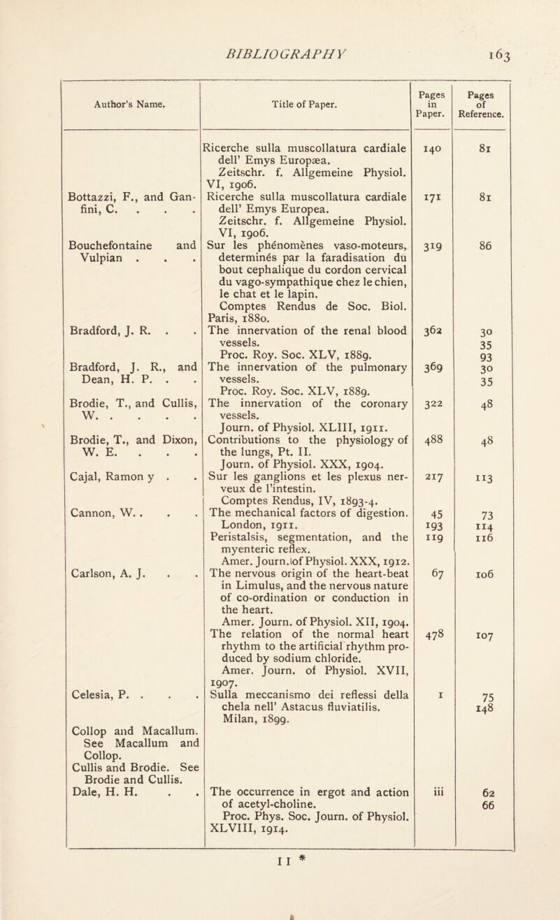 Author’s Name. Title of Paper. Pages in Paper. Ricerche sulla muscollatura cardiale 140 Bottazzi, F., and Gan- deir Emys Europsea. Zeitschr. f. Allgemeine Physiol. VI, 1906. Ricerche sulla muscollatura cardiale 171 fini, C. . . . deir Emys Europea. Bouchefontaine and Zeitschr. f. Allgemeine Physiol. VI, 1906. Sur les ph^nomenes vaso-moteurs, 319 Vulpian . determines par la faradisation du Bradford, J. R. . bout cephalique du cordon cervical du vago-sympathique chez le chien, le chat et le lapin. Comptes Rendus de Soc. Biol. Paris, 1880. The innervation of the renal blood 362 Bradford, J. R., and vessels. Proc. Roy. Soc. XLV, 1889. The innervation of the pulmonary 369 Dean, H. P. . vessels. Brodie, T,, and Cullis, Proc. Roy. Soc. XLV, 1889. The innervation of the coronary 322 W. vessels. Brodie, T., and Dixon, Journ. of Physiol. XLIII, 1911. Contributions to the physiology of 488 W. E. . the lungs, Pt. 11. Cajal, Ramon y . Journ. of Physiol. XXX, 1904. Sur les ganglions et les plexus ner- 217 Cannon, W. . veux de I’intestin. Comptes Rendus, IV, 1893-4. The mechanical factors of digestion. 45 London, 1911. 193 Peristalsis, segmentation, and the 119 Carlson, A. J. myenteric reflex. Amer. Journ.lof Physiol. XXX, 1912. The nervous origin of the heart-beat 67 in Limulus, and the nervous nature of co-ordination or conduction in the heart. Amer. Journ. of Physiol. XII, 1904. The relation of the normal heart 478 Celesia, P. . rhythm to the artificial rhythm pro¬ duced by sodium chloride. Arner. Journ. of Physiol. XVII, 1907. Sulla meccanismo dei reflessi della I Collop and Macallum. See Macallum and Collop. Cullis and Brodie. See Brodie and Cullis. Dale, H. H. chela neir Astacus fluviatilis. Milan, 1899. The occurrence in ergot and action iii of acetyl-choline. Proc. Phys. Soc. Journ. of Physiol. XLVIII, 1914. Pages of Reference. 81 81 86 30 35 93 30 35 48 48 113 73 114 116 106 107 75 148 62 66