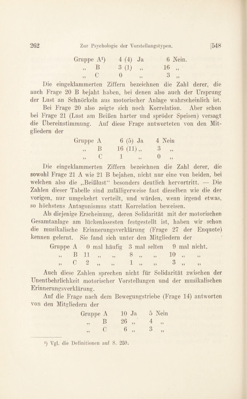 Gruppe A1) 4 (4) Ja 6 Nein. „ B 3 (1) , 16 „ „ c 0 3 „ Die eingeklammerten Ziffern bezeichnen die Zahl derer, die auch Frage 20 B bejaht haben, bei denen also auch der Ursprung der Lust an Schnörkeln aus motorischer Anlage wahrscheinlich ist. Bei Frage 20 also zeigte sich noch Korrelation. Aber schon bei Frage 21 (Lust am Beißen harter und spröder Speisen) versagt die Übereinstimmung. Auf diese Frage antworteten von den Mit¬ gliedern der Gruppe A 6 (5) Ja 4 Nein „ B 16 (11) „ 3 „ „ C 1 „ 0 „ Die eingeklammerten Ziffern bezeichnen die Zahl derer, die sowohl Frage 21 A wie 21 B bejahen, nicht nur eine von beiden, bei welchen also die ,,Beißlust“ besonders deutlich hervortritt. — Die Zahlen dieser Tabelle sind zufälligerweise fast dieselben wie die der vorigen, nur umgekehrt verteilt, und würden, wenn irgend etwas, so höchstens Antagonismus statt Korrelation beweisen. Als diejenige Erscheinung, deren Solidarität mit der motorischen Gesamtanlage am lückenlosesten festgestellt ist, haben wir schon die musikalische Erinnerungsverklärung (Frage 27 der Enquete) kennen gelernt. Sie fand sich unter den Mitgliedern der Gruppe A 0 mal häufig 3 mal selten 9 mal nicht. „ B 11 „ „ 8 „ „ IG „ r 9 i 9* 55 ^  55 55 55 55 ^ 5 5 5 5 Auch diese Zahlen sprechen nicht für Solidarität zwischen der Unentbehrlichkeit motorischer Vorstellungen und der musikalischen Erinnerungs Verklärung. Auf die Frage nach dem Bewegungstriebe (Frage 14) antworten von den Mitgliedern der Gruppe A 10 Ja 5 Nein „ B 26 4 „ „ C 6 „ 3 „ 9 Vgl. die Definitionen auf S. 259.