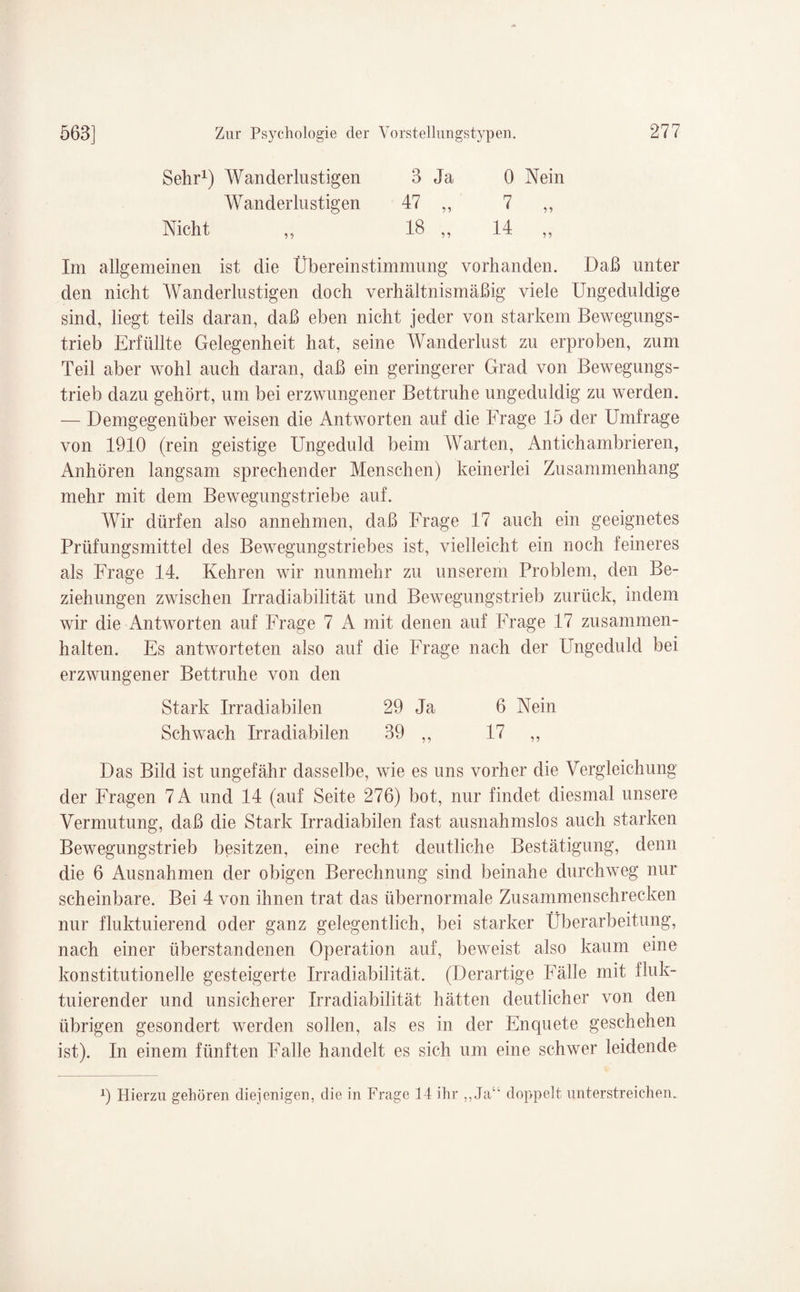 Sehr1) Wanderlustigen 3 Ja 0 Nein Wanderlustigen 47 „ 7 ,, Nicht „ 18 „ 14 „ Im allgemeinen ist die Übereinstimmung vorhanden. Daß unter den nicht Wanderlustigen doch verhältnismäßig viele Ungeduldige sind, liegt teils daran, daß eben nicht jeder von starkem Bewegungs¬ trieb Erfüllte Gelegenheit hat, seine Wanderlust zu erproben, zum Teil aber wohl auch daran, daß ein geringerer Grad von Bewegungs¬ trieb dazu gehört, um bei erzwungener Bettruhe ungeduldig zu werden. — Demgegenüber weisen die Antworten auf die Frage 15 der Umfrage von 1910 (rein geistige Ungeduld beim Warten, Antichambrieren, Anhören langsam sprechender Menschen) keinerlei Zusammenhang mehr mit dem Bewegungstriebe auf. Wir dürfen also annehmen, daß Frage 17 auch ein geeignetes Prüfungsmittel des Bewegungstriebes ist, vielleicht ein noch feineres als Frage 14. Kehren wir nunmehr zu unserem Problem, den Be¬ ziehungen zwischen Irradiabilität und Bewegungstrieb zurück, indem wir die Antworten auf Frage 7 A mit denen auf Frage 17 Zusammen¬ halten. Es antworteten also auf die Frage nach der Ungeduld bei erzwungener Bettruhe von den Stark Irradiabilen 29 Ja 6 Nein Schwach Irradiabilen 39 ,, 17 ,, Das Bild ist ungefähr dasselbe, wie es uns vorher die Vergleichung der Fragen 7A und 14 (auf Seite 276) bot, nur findet diesmal unsere Vermutung, daß die Stark Irradiabilen fast ausnahmslos auch starken Bewegungstrieb besitzen, eine recht deutliche Bestätigung, denn die 6 Ausnahmen der obigen Berechnung sind beinahe durchweg nur scheinbare. Bei 4 von ihnen trat das übernormale Zusammenschrecken nur fluktuierend oder ganz gelegentlich, bei starker Überarbeitung, nach einer überstandenen Operation auf, beweist also kaum eine konstitutionelle gesteigerte Irradiabilität. (Derartige Fälle mit fluk¬ tuierender und unsicherer Irradiabilität hätten deutlicher von den übrigen gesondert werden sollen, als es in der Enquete geschehen ist). In einem fünften Falle handelt es sich um eine schwer leidende 9 Hierzu gehören diejenigen, die in Frage 14 ihr ,, Ja“ doppelt unterstreichen.