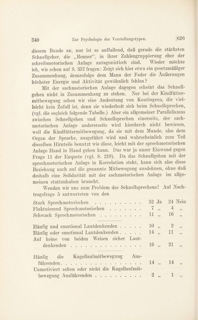 diesem Bunde an, nur ist es auffallend, daß gerade die stärksten Schnellgeher, die „Renner“, in ihrer Zahlengruppierung eher der schreibmotorischen Anlage antagonistisch sind. Wieder möchte ich, wie schon auf S. 337 fragen: Zeigt sich hier etwa ein gesetzmäßiger Zusammenhang, demzufolge dem Mann der Feder die Äußerungen höchster Energie und Aktivität gewöhnlich fehlen? Mit der sachmotorischen Anlage dagegen scheint das Schnell¬ gehen nicht in Zusammenhang zu stehen. Kur bei der Kindfütter- mitbewegung sehen wir eine Andeutung von Kontingenz, die viel¬ leicht kein Zufall ist, denn sie wiederholt sich beim Schnellsprechen, (vgl. die sogleich folgende Tabelle.) Aber ein allgemeiner Parallelismus zwischen Schnellgehen und Schnellsprechen einerseits, der sach¬ motorischen Anlage andererseits wird hierdurch nicht bewiesen, weil die Kindfüttermitbewegung, da sie mit dem Munde, also dem Organ der Sprache, ausgeführt wird und wahrscheinlich zum Teil dieselben Hirnteile benutzt wie diese, leicht mit der sprechmotorischen Anlage Hand in Hand gehen kann. Das war ja unser Einwand gegen Frage 11 der Enquete (vgl. S. 219). Da das Schnellgehen mit der sprechmotorischen Anlage in Korrelation steht, kann sich also diese Beziehung auch auf die genannte Mitbewegung ausdehnen, ohne daß deshalb eine Solidarität mit der sachmotorischen Anlage im allge¬ meinen stattzuhaben braucht. Wenden wir uns zum Problem des Schnellsprechens! Auf Kach- tragsfrage 5 antworteten von den Stark Sprechmoto rischen . Fluktuierend Sprechmotorischen. Schwach Sprech motorischen. Häufig und emotional Lautdenkenden. Häufig oder emotional Lautdenkenden. Auf keine von beiden Weisen sicher Laut¬ denkenden . Häufig die Kugellaufmitbewegung Aus¬ führenden . Unmotiviert selten oder nicht die Kugellaufmit¬ bewegung Ausführenden. 32 J a 24 Nein 7 ?? 4 „ 11 5? 16 „ 10 ?? 2 „ 14 5? 11 „ 16 ?? 21 „ 14 „ 14 2 „ 1