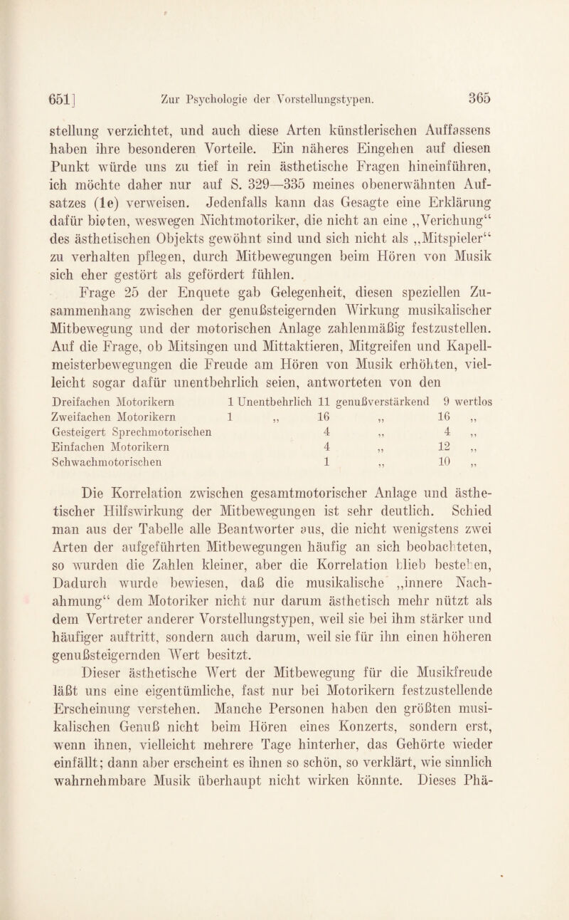 Stellung’ verzichtet, und auch diese Arten künstlerischen Auffassens haben ihre besonderen Vorteile. Ein näheres Eingehen auf diesen Punkt würde uns zu tief in rein ästhetische Fragen hineinführen, ich möchte daher nur auf S. 329—335 meines obenerwähnten Auf¬ satzes (le) verweisen. Jedenfalls kann das Gesagte eine Erklärung dafür bieten, weswegen Nichtmotoriker, die nicht an eine ,,Verichungu des ästhetischen Objekts gewöhnt sind und sich nicht als „Mitspieler“ zu verhalten pflegen, durch Mitbewegungen beim Hören von Musik sich eher gestört als gefördert fühlen. Frage 25 der Enquete gab Gelegenheit, diesen speziellen Zu¬ sammenhang zwischen der genußsteigernden Wirkung musikalischer Mitbewegung und der motorischen Anlage zahlenmäßig festzustellen. Auf die Frage, ob Mitsingen und Mittaktieren, Mitgreifen und Kapell¬ meisterbewegungen die Freude am Hören von Musik erhöhten, viel¬ leicht sogar dafür unentbehrlich seien, antworteten von den Dreifachen Motorikern Zweifachen Motorikern Gesteigert Sprechmotorischen Einfachen Motorikern Schwachmotorischen 1 Unentbehrlich 11 genußverstärkend 1 „ 16 9 wertlos 16 „ 4 12 10 9 9 99 Die Korrelation zwischen gesamtmotorischer Anlage und ästhe¬ tischer Hilfswirkung der MitbevTegungen ist sehr deutlich. Schied man aus der Tabelle alle Beantworter aus, die nicht wenigstens zwei Arten der aufgeführten Mitbewegungen häufig an sich beobachteten, so wurden die Zahlen kleiner, aber die Korrelation blieb bestehen, Dadurch wurde bewiesen, daß die musikalische „innere Nach¬ ahmung“ dem Motoriker nicht nur darum ästhetisch mehr nützt als dem Vertreter anderer Vorstellungstypen, weil sie bei ihm stärker und häufiger auf tritt, sondern auch darum, weil sie für ihn einen höheren genußsteigernden Wert besitzt. Dieser ästhetische Wert der Mitbewegung für die Musikfreude läßt uns eine eigentümliche, fast nur bei Motorikern festzustellende Erscheinung verstehen. Manche Personen haben den größten musi¬ kalischen Genuß nicht beim Hören eines Konzerts, sondern erst, wenn ihnen, vielleicht mehrere Tage hinterher, das Gehörte wieder einfällt; dann aber erscheint es ihnen so schön, so verklärt, wie sinnlich wahrnehmbare Musik überhaupt nicht wirken könnte. Dieses Phä-