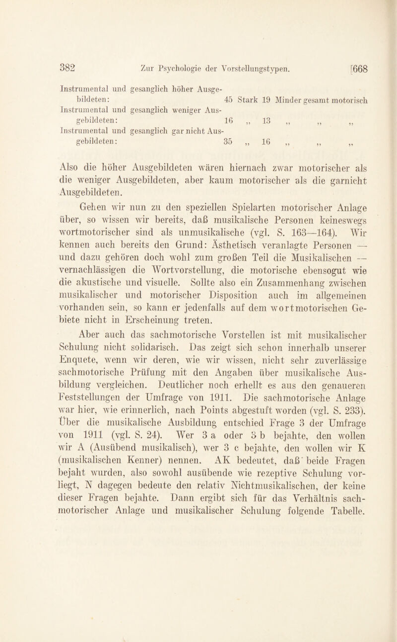 Instrumental und gesanglich höher Ausge¬ bildeten: 45 Stark 19 Minder gesamt motorisch Instrumental und gesanglich weniger Aus- gebildeten: 16 „ 13 99 99 99 Instrumental und gesanglich gar nicht Aus¬ gebildeten : 35 „ 16 99 99 99 Also die höher Ausgebildeten wären hiernach zwar motorischer als die weniger Ausgebildeten, aber kaum motorischer als die garnicht Ausgebildeten. Gehen wir nun zu den speziellen Spielarten motorischer Anlage über, so wissen wir bereits, daß musikalische Personen keineswegs wortmotorischer sind als unmusikalische (vgl. S. 163—164). Wir kennen auch bereits den Grund: Ästhetisch veranlagte Personen — und dazu gehören doch wohl zum großen Teil die Musikalischen — vernachlässigen die Wortvorstellung, die motorische ebensogut wie die almstische und visuelle. Sollte also ein Zusammenhang zwischen musikalischer und motorischer Disposition auch im allgemeinen vorhanden sein, so kann er jedenfalls auf dem wort motorischen Ge¬ biete nicht in Erscheinung treten. Aber auch das sachmotorische Vorstellen ist mit musikalischer Schulung nicht solidarisch. Das zeigt sich schon innerhalb unserer Enquete, wenn wir deren, wie wir wissen, nicht sehr zuverlässige sachmotorische Prüfung mit den Angaben über musikalische Aus¬ bildung vergleichen. Deutlicher noch erhellt es aus den genaueren Feststellungen der Umfrage von 1911. Die sachmotorische Anlage war hier, wie erinnerlich, nach Points abgestuft worden (vgl. S. 233). Über die musikalische Ausbildung entschied Frage 3 der Umfrage von 1911 (vgl. S. 24). Wer 3 a oder 3 b bejahte, den wollen wir A (Ausübend musikalisch), wer 3 c bejahte, den wollen wir K (musikalischen Kenner) nennen. AK bedeutet, daß'beide Fragen bejaht wurden, also sowohl ausübende wie rezeptive Schulung vor¬ liegt, N dagegen bedeute den relativ Nichtmusikalischen, der keine dieser Fragen bejahte. Dann ergibt sich für das Verhältnis sach- motorischer Anlage und musikalischer Schulung folgende Tabelle.