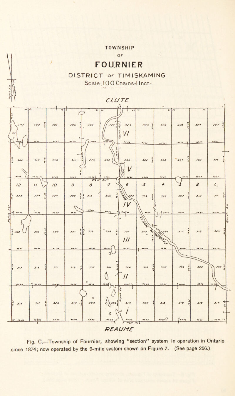 yr^V/'O/V' ^ P ' aPW TOWNSHIP OF FOURNIER DISTRICT of Tl M I SKAMfNG Scale-, 100 Chainsd Inch- CLUTE Pig. c.—Township of Fournier, showing “section” system in operation in Ontario