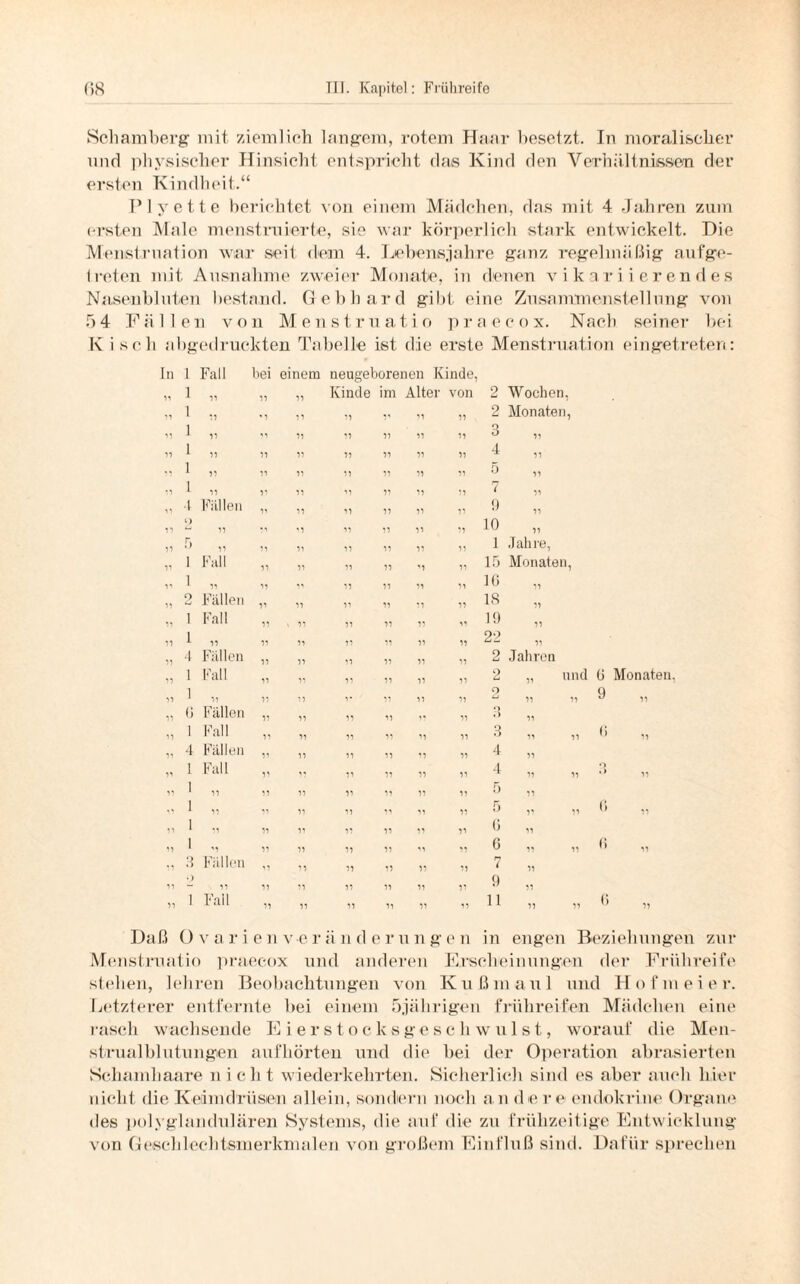 Schamberg mit ziemlich langem, rotem Haar besetzt. In moralischer und physischer Hinsicht entspricht das Kind den Verhältnissen der ersten Kindheit.“ Plyette berichtet von einem Mädchen, das mit 4 Jahren zum ersten Male menstruierte, sie war körperlich stark entwickelt. Die Menstruation war seit dem 4. Lebensjahre ganz regelmäßig aufge¬ treten mit Ausnahme zweier Monate, in denen vikariierendes Nasenbluten bestand. Gebhard gibt eine Zusammenstellung von 5 4 Fällen von Menstruatio praecox. Nach seiner bei Kisch abgedruckten Tabelle ist die erste Menstruation eingetreten: In 1 Fall bei einem neugeborenen Kinde, 1 11 11 n Kinde im Alter von 2 Wochen, l 11 '1 ii 11 ,, n ii 2 Monaten, 11 l 11 1} n 11 ii ii ii 3 11 11 1 11 11 n 11 ii n ii 4 11 11 1 11 11 ii 11 n ii ii 5 11 71 1 11 11 ii 17 ii ii ii 7 11 11 4 Füllen 11 n 11 ii ii ii 9 11 11 2 11 1^ ii 11 ii ii ii 10 11 11 5 11 11 ii 11 ii ii n 1 Jahre, 11 1 Fall 11 ii 11 71 'i ii 15 Monaten, 11 1 11 11 ,, 11 11 ii ii 10 11 11 2 Fällen 11 ii 11 11 n ii 18 11 11 1 Fall 11 « ii 11 11 ii ii 19 11 11 11 1 11 ii n 11 n ii 22 11 4 Füllen 11 ii ii 11 n n 2 Jahren 11 1 Fall 11 ii ii 11 ii n 2 „ und 0 Monaten. 11 1 11 11 ii v 11 n n 2 11 11 9 „ 11 6 Füllen 11 n 17 11 ii ii 3 11 11 1 Fall 11 ii 11 11 n ii 3 11 11 ß „ 11 4 Fällen 11 ii 11 11 ii ii 4 11 11 1 Fall 11 ii 11 11 ii n 4 11 11 Q •» 11 11 1 11 11 17 11 11 ii ii 5 11 1 11 11 11 11 11 11 ii ii 5 11 11 6 „ 11 1 11 11 11 ii n 6 11 H 1 '1 11 11 11 11 ii ii 6 11 11 ß ii 11 3 Füllen 11 11 11 11 ii ii ri ( 11 11 2 11 11 11 11 11 ii n 9 11 11 1 Fall 11 11 11 11 n ii ii 11 11 6 i, Daß 0 v a r i e n v e r ä n d e r 1111 g 0 11 in engen Beziehungen Menstruatio praecox und anderen Erscheinungen der Frühreife stehen, lehren Beobachtungen von Iv u ß m a u 1 und Hofmeie r. Letzterer entfernte bei einem 5jährigen frühreifen Mädchen eine rasch wachsende Eier Stocks gesell willst, worauf die Men¬ strualblutungen aufhörten und die bei der Operation abrasierten Schamhaare n i eh t wiederkehrten. Sicherlich sind es aber auch hier nicht die Keimdrüsen allein, sondern noch an de re endokrine Organe des polyglandulären Systems, die auf die zu frühzeitige Entwicklung von Geschlechtsmerkmalen von großem Einfluß sind. Dafür sprechen