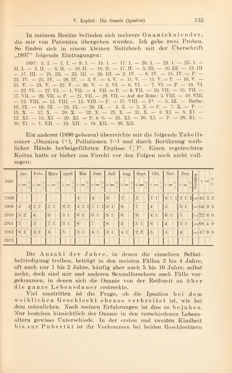 In meinem Besitze befinden sich mehrere Onaniekalend er , die mir von Patienten übergeben wurden. Ich gebe zwei Proben. So finden sich in einem kleinen Notizbuch mit der Überschrift ,.1807“ folgende Eintragungen: 1S97: 5. I. — 7. I. — 9. I. — 15. I. — 17. 1. — 20. I. — 23. I. — 25. 1. — 31. 1. — 3. 11. — G. II. — 10. II. — IG. II. — 17. IT. — 5. III. — 10. III. — 13. III. — 17. III. — 21. III. — 23. IU. — 28. 111. — 2. IV. — 8. IV. — 15. IV. = P. — 23. IV. — 25. IV. — 28. IV. — 3. V. — 4. V. — 11. V. — 15. V. = P. — IG. V. — 21. V. — 23. V. — 27. V. — 30. V. — 2. VI. — G. VI. — 7. VI. = P. — 18. VI. — 22. VI. — 27. VI. — 1. VII. — 4. VII. = P. — 6. VII. — 10. VII. — 15. VII. — 17. VII. — 26. VII. = P. — 27. VII. — 29. VII. — Auf der Reise: 3. VIII. — 10. VIII. — 12. VIII. — 13. VIII. — 15. VIII. = P. — 17. VIII. = 2°. — 3. IX. — Berlin: 10. IX. — 16. IX. — 23. IX. — 26. IX. — 3. X. — 5. X. = P. — 7. X. = P. 15. X. — 17. X. — 20. X. — 22. X. — 25. X. — 31. X. — 3. XI. — 8. XI. — 12. XI. — 15. XI. — 20. XI. = P. & 0. — 21. XI. — 26. XL = P. — 28. XL - 30. YI. — 1. XII. — 10. XII. — 19. XII. — 30. XII. Ein anderer (1890 geboren) überreichte mir die folgende Tabelle seiner „Onanien (+), Pollutionen {—) und durch Berührung weib¬ licher Hände herbeigeführten Ergüsse ( )“. Einen regelrechten Koitus hatte er bisher aus Furcht vor den Folgen noch nicht voll¬ zogen : Jahr Jan. Febr. März April Mai Juni Juli Aug. Sept. Okt. Nov. Dez. |P+ 7L1 II 1+ = + + '= + + + + i II 1 + + V+ +L + J_ +-+ +H+ + + + = + -L T 4- + = + 1 , _ + + I 1908 | 4 4 9| 7 5 7 1 6 1 1 3 1 2 = 45 3 3 1909 4 1 5 2 5 1 6 2 4 1 1 7 1 1 6 1 8 7 4 3 5 1 = 64 9 3 1910 5 2 4 6 3 1 8 1 6 1 8 1 6 9 4 1 8 1 5 = 72 8 0 1911 71 5| 7 1 3 1 8 < 8 0| 3 i 6I 4 5 1 — 68 4 0 1912 6 1 3 2 4 5 3 1 4 1 3 1 4 1 2 2 5 4 4 = 47 9 0 1913 1 Die Anzahl der Jahre, in denen die einzelnen Selbst¬ befriedigung treiben, beträgt in den meisten Fällen 3 bis 4 Jahre, oft auch nur 1 bis 2 Jahre, häufig aber auch 5 bis 10 Jahre, selbst mehr, doch sind mir und anderen Sexualforschern auch Fälle vor- gekommen, in denen sich die Onanie von der Reifezeit an über die ganze Lebensdauer erstreckte. Viel umstritten ist die Frage, ob die Ipsation bei dem weiblichen Gesell 1 echt ebenso verbreitet ist, wie bei dem männlichen. Nach meinen Erfahrungen ist dies zu bejahen. Nur bestehen hinsichtlich der Onanie in den verschiedenen Lebens¬ altern gewisse Unterschiede. In der ersten und zweiten Kindheit bis zur Pubertät ist ihr Vorkommen bei beiden Geschlechtern