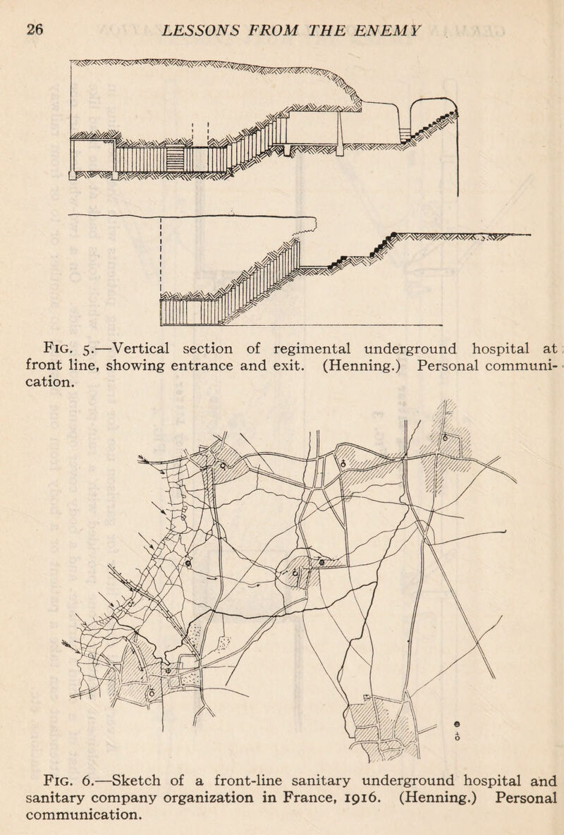Fig. 5.—Vertical section of regimental underground hospital at front line, showing entrance and exit. (Henning.) Personal communi¬ cation. Fig. 6.—Sketch of a front-line sanitary underground hospital and sanitary company organization in France, 1916. (Henning.) Personal communication.