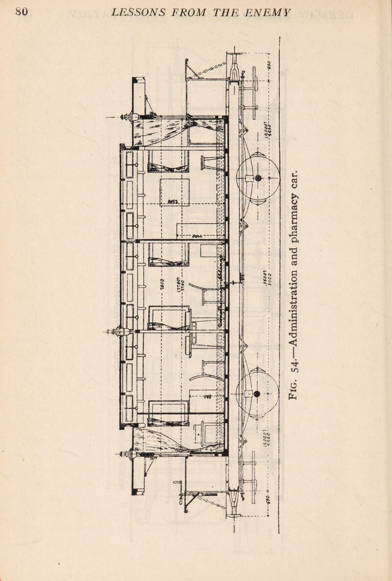 Fig. 54.—Administration and pharmacy car.