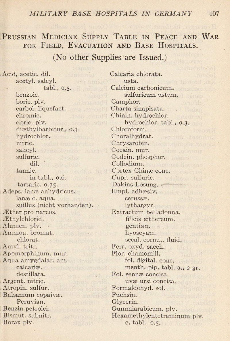 Prussian Medicine Supply Table in Peace and War for Field, Evacuation and Base Hospitals. (No other Supplies are Issued.) Acid, acetic, dil. acetyl, salcyl. tabl., 0.5. benzoic, boric, plv. carbol. liquefact. chromic, citric, plv. diasthylbarbitur., 0.3 hydrochlor. nitric. salicyl. sulfuric. dil. tannic. in tabl., 0.6. tartaric, 0.75. Adeps. lanas anhydricus. lanae c. aqua, suillus (nicht vorhanden). Mther pro narcos. Aithylchlorid. Alumen. plv. - Ammon, bromat. chlorat. Amyl, tritr. Apomorphinum. mur. Aqua amygdalar. am. calcarias. destillata. Argent, nitric. Atropin. sulfur. Balsamum copaivae. Peruvian. Benzin petrolei. Bismut, subnitr. Borax plv. Calcaria chlorata. usta. Calcium carbonicum. sulfuricum ustum. Camphor. Charta sinapisata. Chinin. hydrochlor. hydrochlor. tabl., 0.3. Chloroform. Choralhydrat. Chrysarobin. Cocain. mur. Codein. phosphor. Collodium. Cortex Chinas cone. Cupr. sulfuric. Dakins-Losung. Empl. adhassiv. cerussas. lythargyr. Extractum belladonna, filicis aethereum. gentian, hyoscyam. secal. cornut. fluid. Ferr. oxyd. sacch. Flor. chamomill. fol. digital, cone, mentb. pip. tabl. a., 2 gr. Fol. sennas concisa. uvae ursi concisa. Formaldehyd. sol. Fuchsin. Glycerin. Gummiarabicum. plv. Hexamethylentetraminum plv. c. tabl., 0.5.