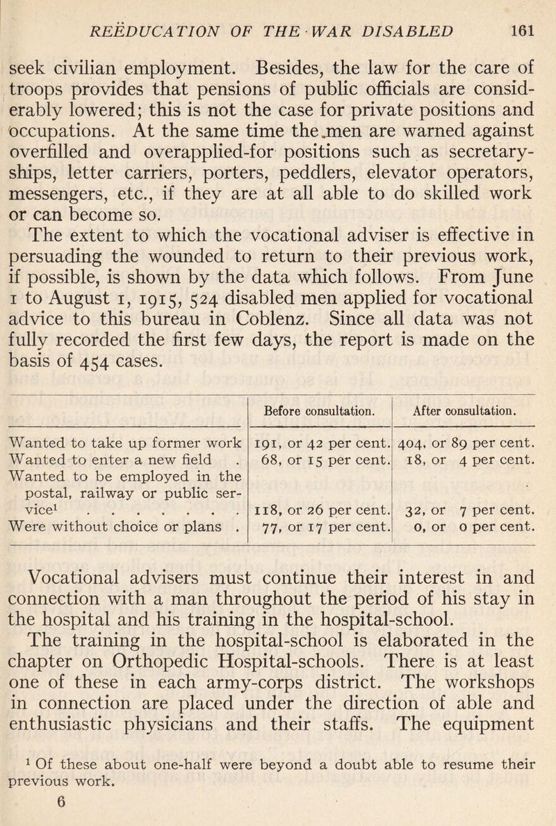 seek civilian employment. Besides, the law for the care of troops provides that pensions of public officials are consid¬ erably lowered; this is not the case for private positions and occupations. At the same time the .men are warned against overfilled and overapplied-for positions such as secretary¬ ships, letter carriers, porters, peddlers, elevator operators, messengers, etc., if they are at all able to do skilled work or can become so. The extent to which the vocational adviser is effective in persuading the wounded to return to their previous work, if possible, is shown by the data which follows. From June i to August i, 1915, 524 disabled men applied for vocational advice to this bureau in Coblenz. Since all data was not fully recorded the first few days, the report is made on the basis of 454 cases. Before consultation. After consultation. Wanted to take up former work 191. or 42 per cent. 404, or 89 per cent. Wanted to enter a new field 68, or 15 per cent. 18, or 4 per cent. Wanted to be employed in the postal, railway or public ser- vice1 . 118, or 26 per cent. 32, or 7 per cent. Were without choice or plans . 77. or 17 per cent. 0, or 0 per cent. Vocational advisers must continue their interest in and connection with a man throughout the period of his stay in the hospital and his training in the hospital-school. The training in the hospital-school is elaborated in the chapter on Orthopedic Hospital-schools. There is at least one of these in each army-corps district. The workshops in connection are placed under the direction of able and enthusiastic physicians and their staffs. The equipment 1 Of these about one-half were beyond a doubt able to resume their previous work. 6