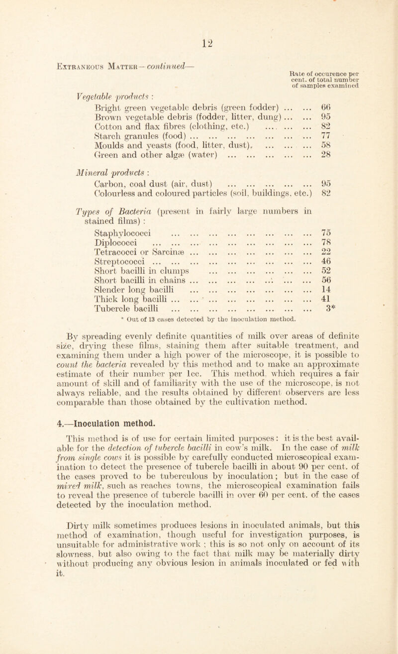 Extraneous Matter — continued— Rate of occurence per cent, of total number of samples examined Vegetable products : Bright green vegetable debris (green fodder). Brown vegetable debris (fodder, litter, dung). Cotton and flax fibres (clothing, etc.) Starch granules (food). Moulds and yeasts (food, litter, dust), . Green and other algae (water) .. Mineral ‘products : Carbon, coal dust (air, dust) . Colourless and coloured particles (soil, buildings, etc. Types of Bacteria (present in fairly large numbers ii stained films) : Staphylococci . Diplococci . Tetracocci or Sarcinae. Streptococci . Short bacilli in clumps . Short bacilli in chains.. Slender long bacilli . Thick long bacilli.’. Tubercle bacilli . * Out of 13 cases detected by the inoculation method. By spreading evenly definite quantities of milk over areas of definite size, drying these films, staining them after suitable treatment, and examining them under a high power of the microscope, it is possible to count the bacteria revealed by this method and to make an approximate estimate of their number per Icc. This method, which requires a fair amount of skill and of familiarity with the use of the microscope, is not always reliable, and the results obtained by different observers are less comparable than those obtained by the cultivation method. 4—Inoculation method. This method is of use for certain limited purposes : it is the best avail¬ able for the detection of tubercle bacilli in cow’s milk. In the case of milk from single coxes it is possible by carefully conducted microscopical exam¬ ination to detect the presence of tubercle bacilli in about 90 per cent, of the cases proved to be tuberculous by inoculation; but in the case of mired milk, such as reaches towns, the microscopical examination fails to reveal the presence of tubercle bacilli in over 60 per cent, of the cases detected by the inoculation method. Dirty milk sometimes produces lesions in inoculated animals, but this method of examination, though useful for investigation purposes, is unsuitable for administrative work ; this is so not only on account of its slovmess, bub also owing to the fact that milk may be materially duty vibhout producing any obvious lesion in animals inoculated or fed v\ith it. 66 95 82 77 58 28 95 ) 82 75 78 22 46 52 56 14 41 S’*’